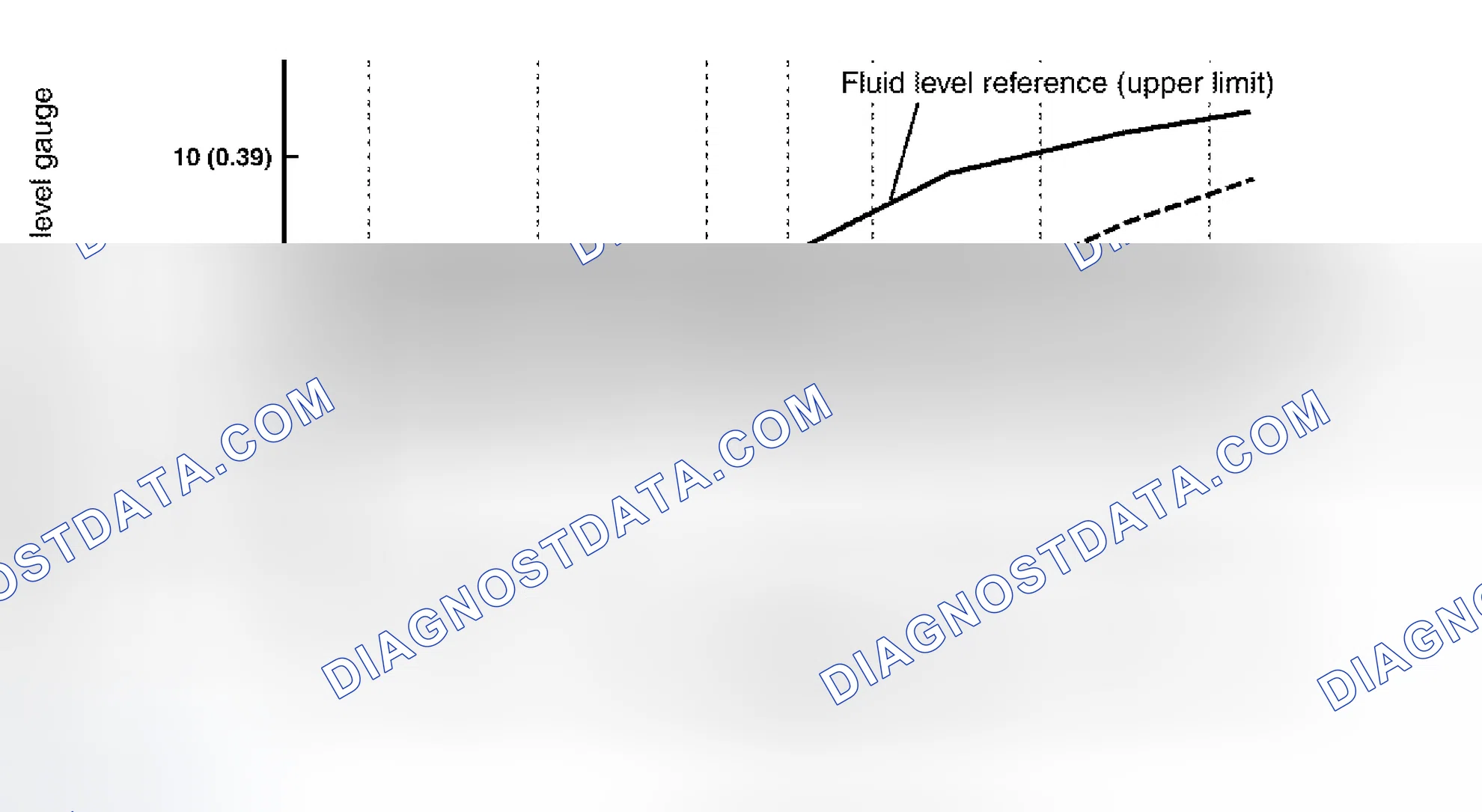 Scheme 291: Checking A/T Fluid