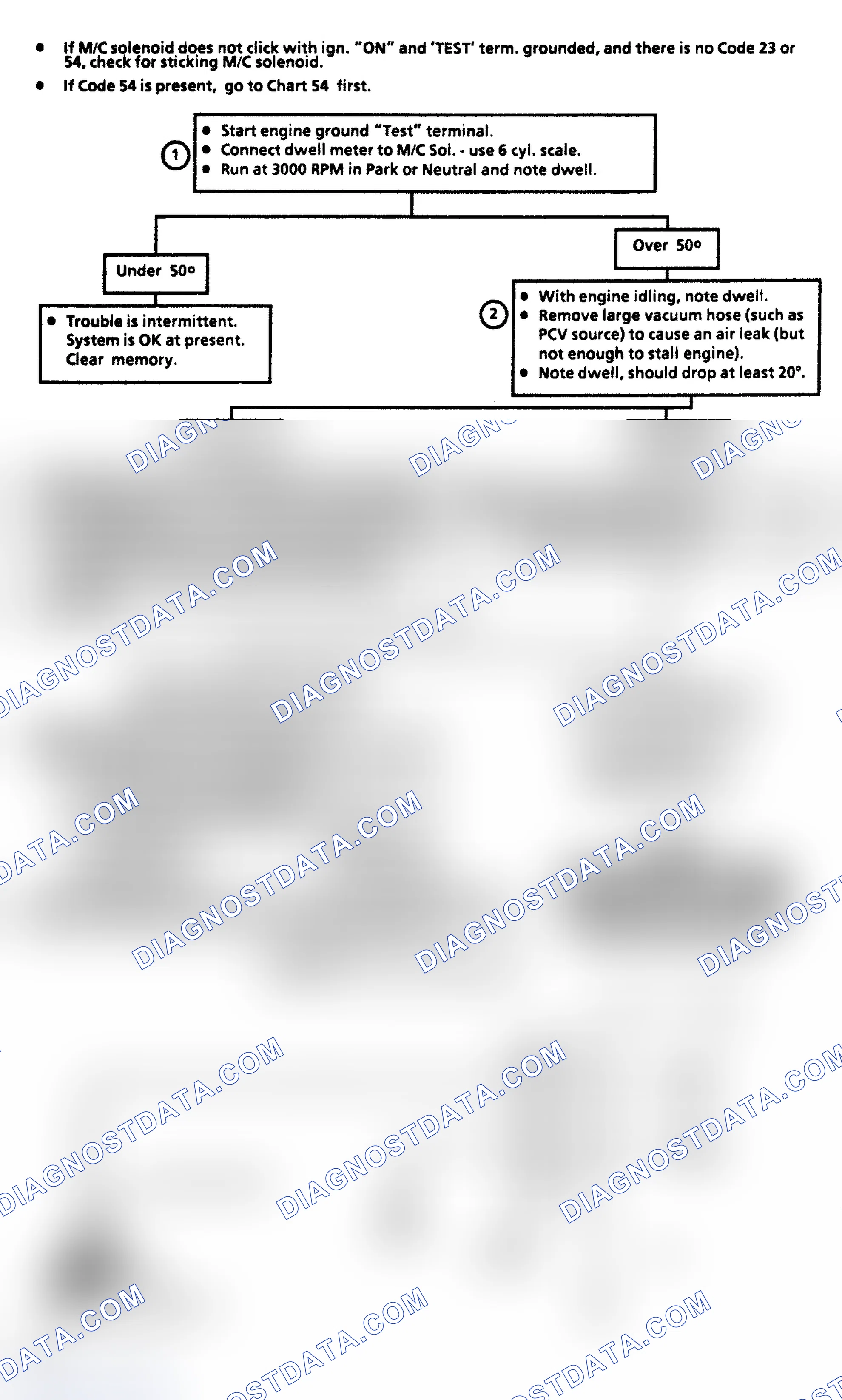Scheme 181: Code 45: Rich Exhaust Indication Flow Chart