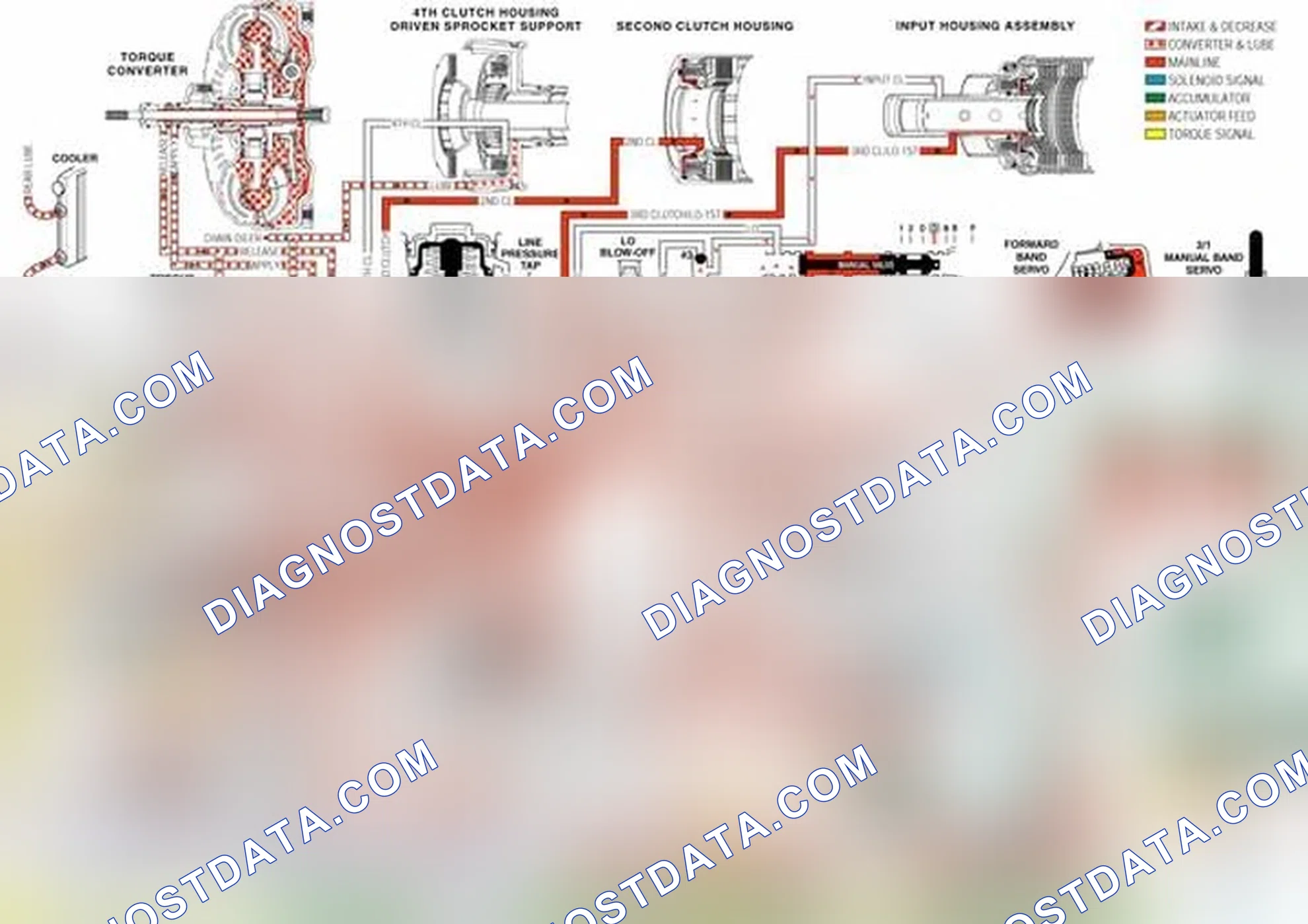 Scheme 243: Transmission Fluid Pressure (TFP) Manual Valve Position Switch