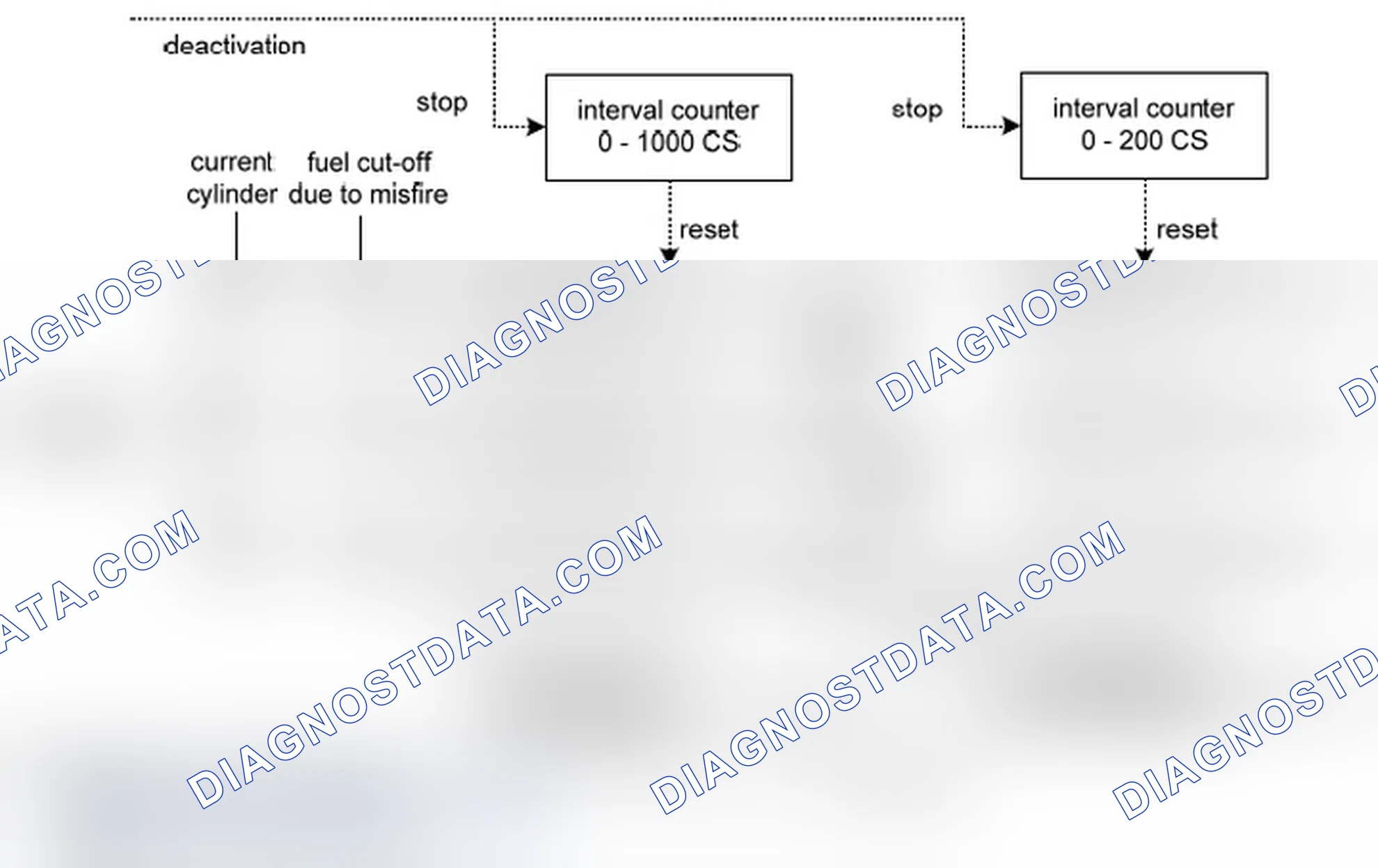 Scheme 115: Fault handling and misfire statistics (%DMDMIL)