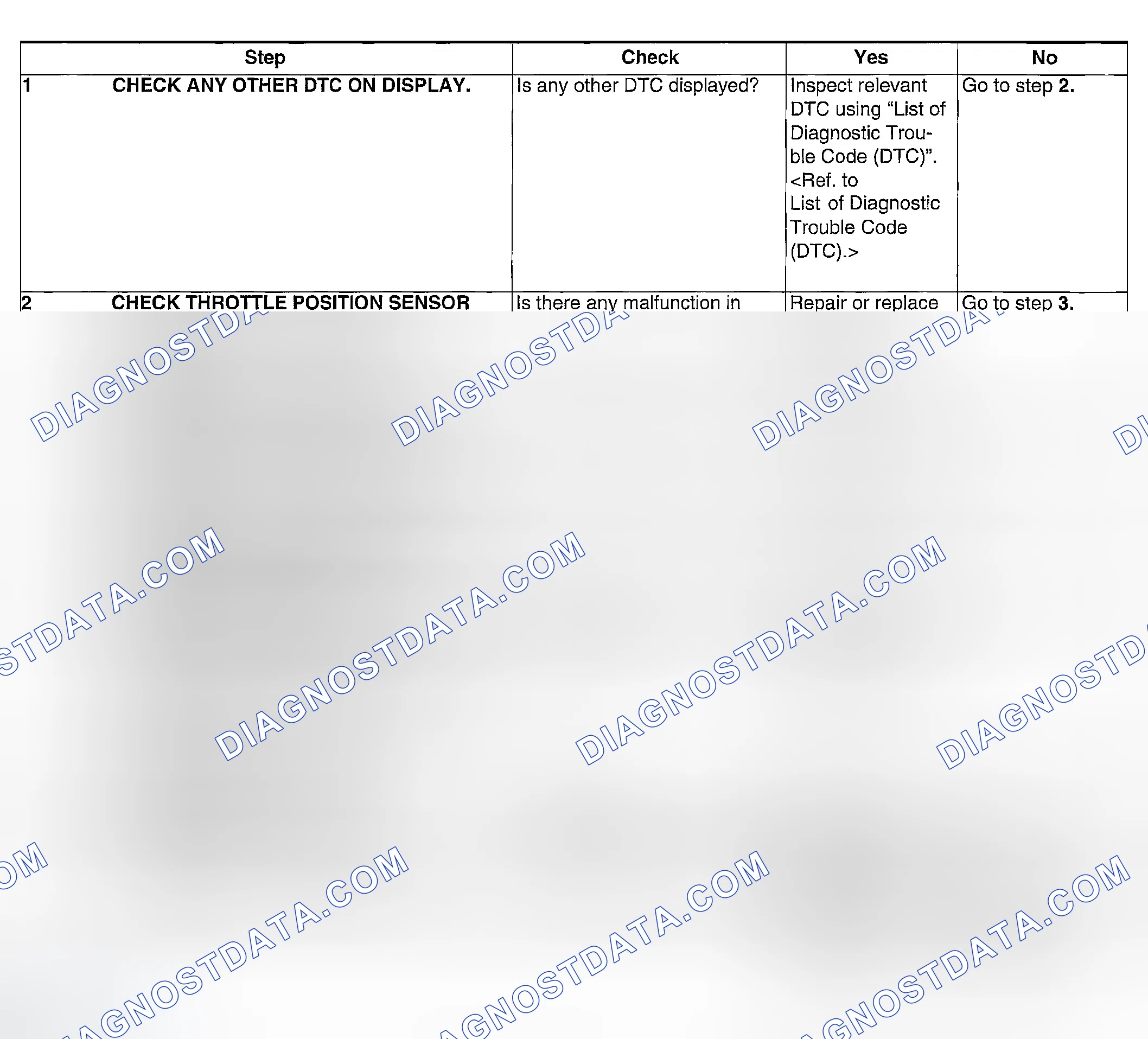 Scheme 213: DIAGNOSTIC PROCEDURE