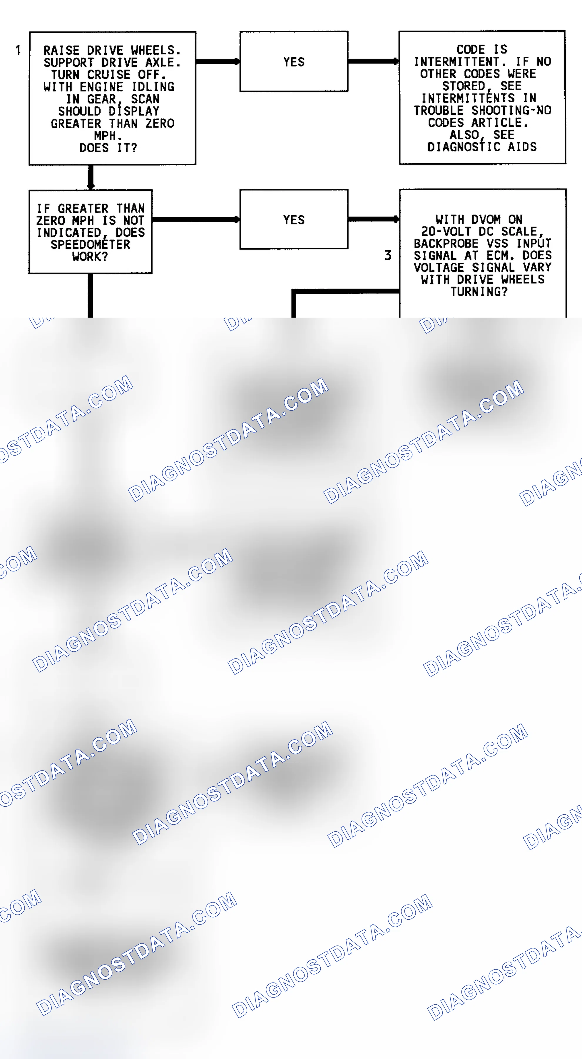 Scheme 234: CODE 24, Flowchart, Vehicle Speed Sensor (VSS)