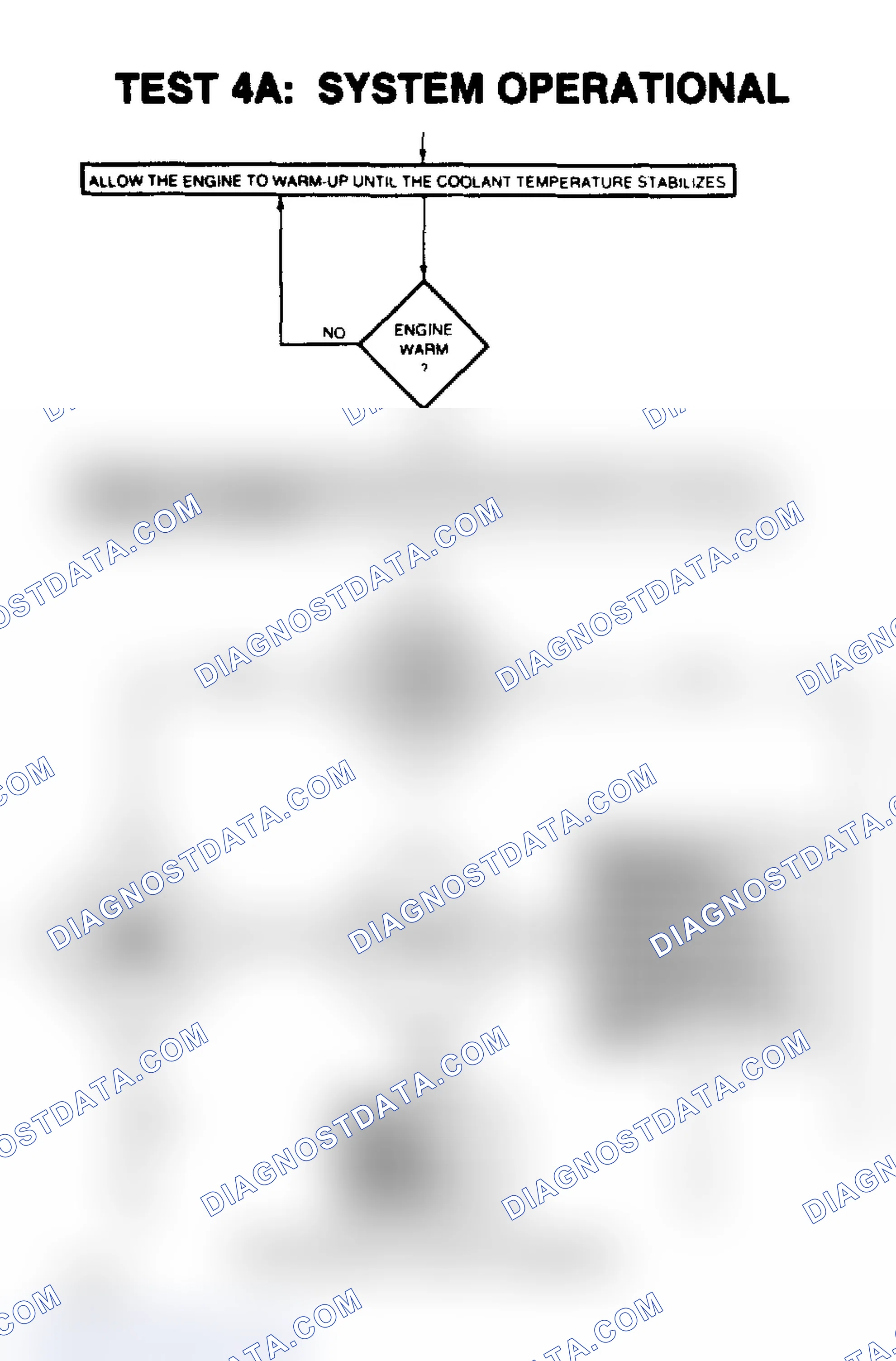 Scheme 19: Test 4A: System Operational (1 of 9)
