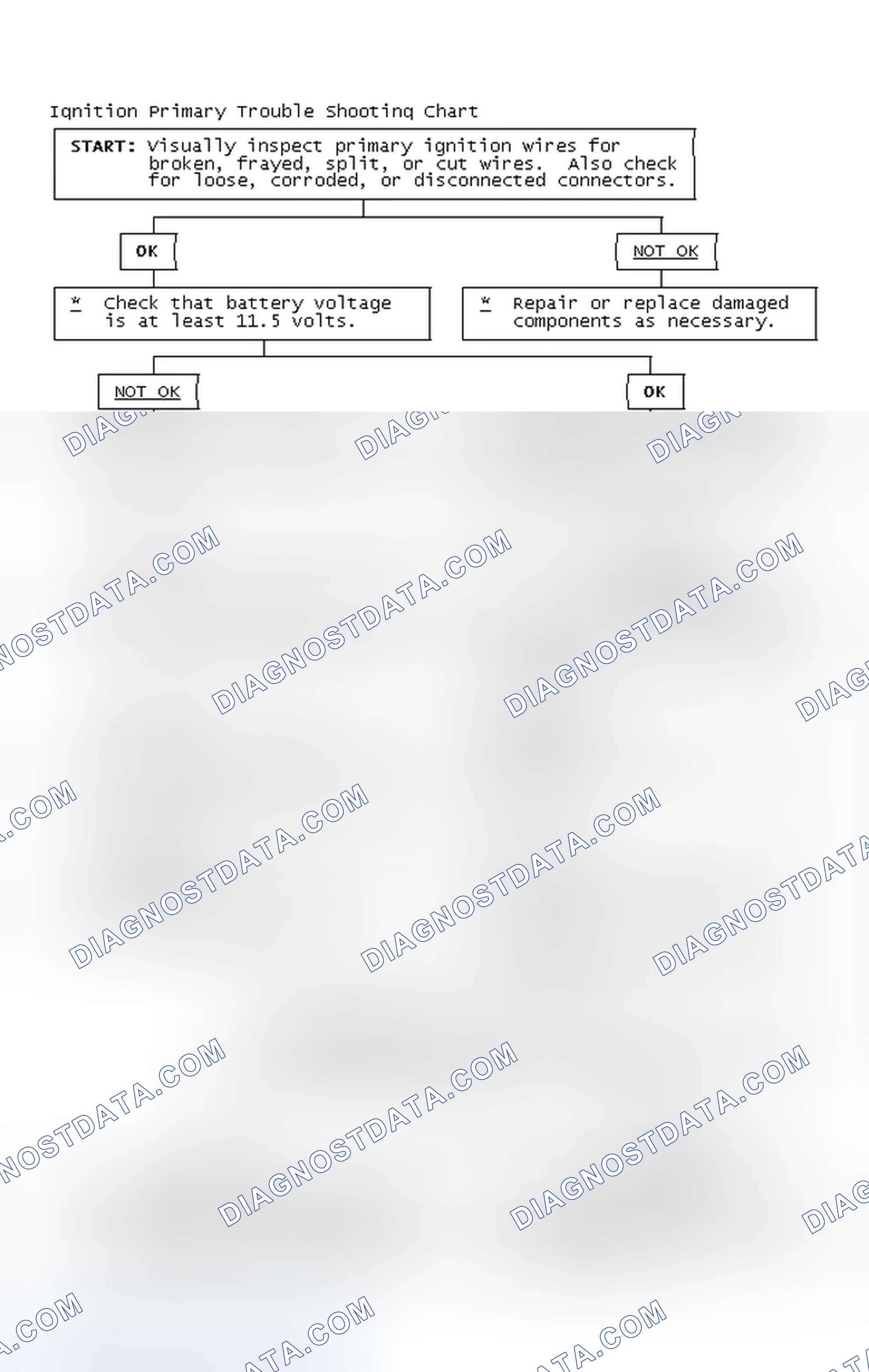 Scheme 4: Ignition Primary Trouble Shooting Chart