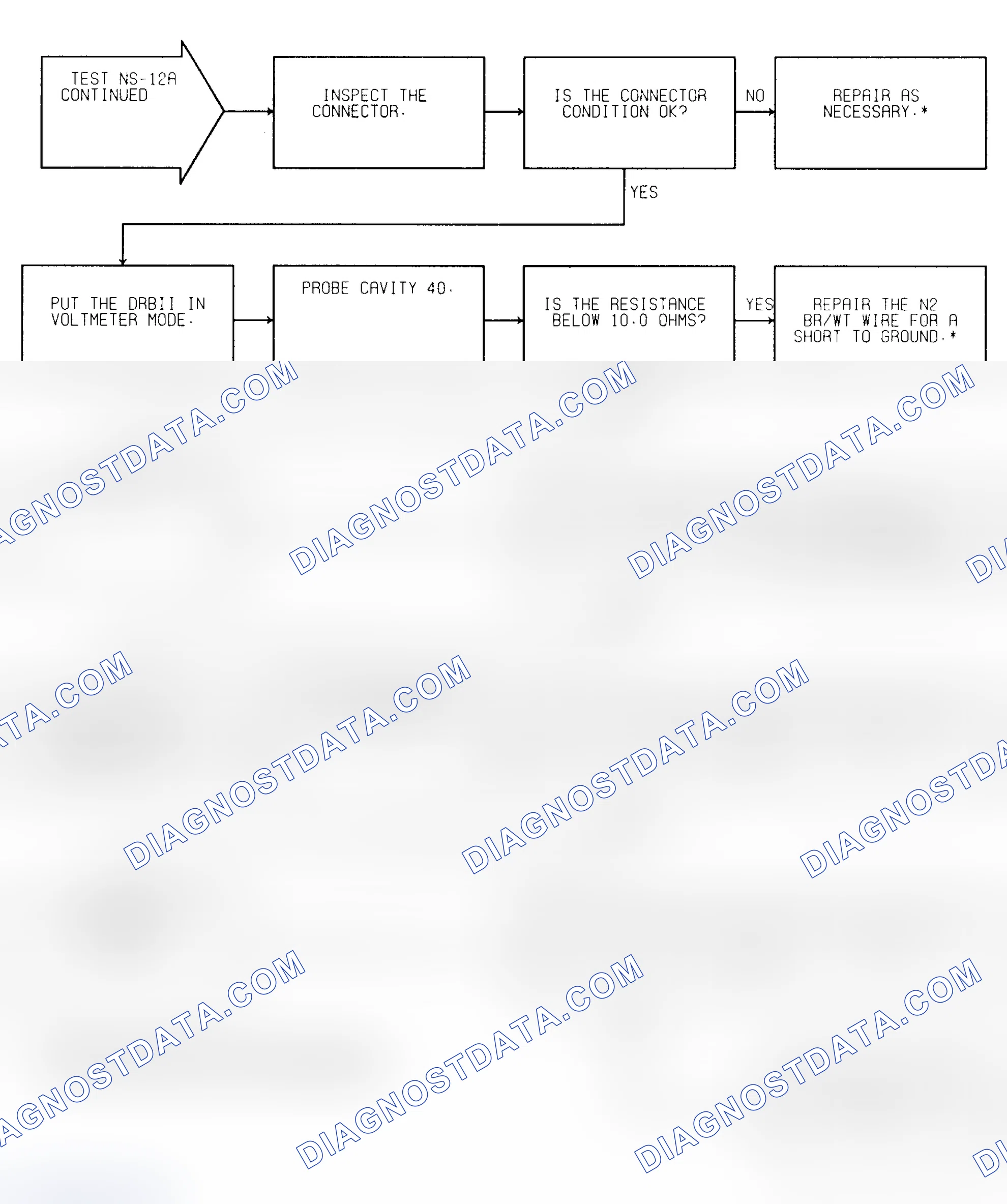Scheme 232: Test NS-12A (2 of 2) Idle Speed Motor Check