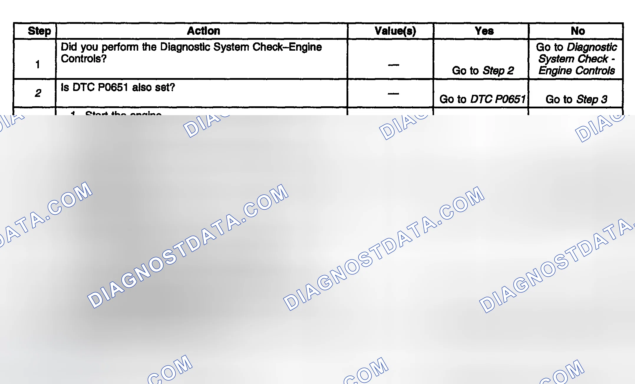 Scheme 774: Diagnostic Procedure