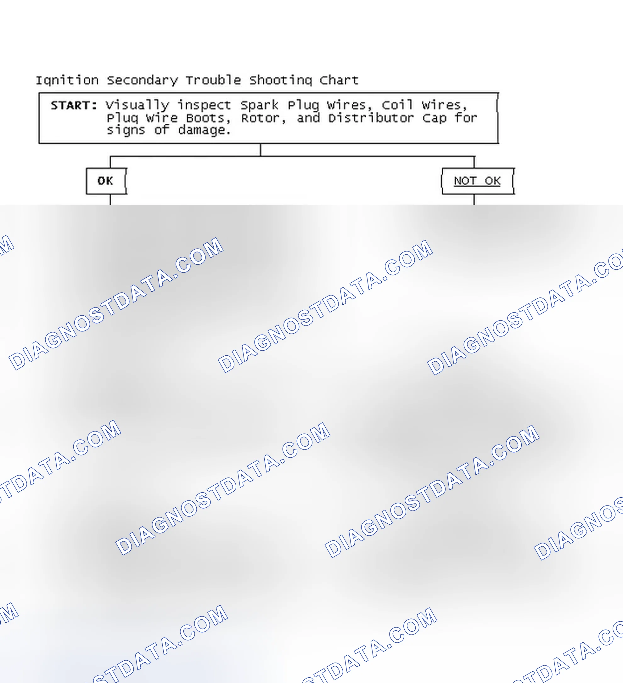 Scheme 3: Ignition Secondary Trouble Shooting Chart