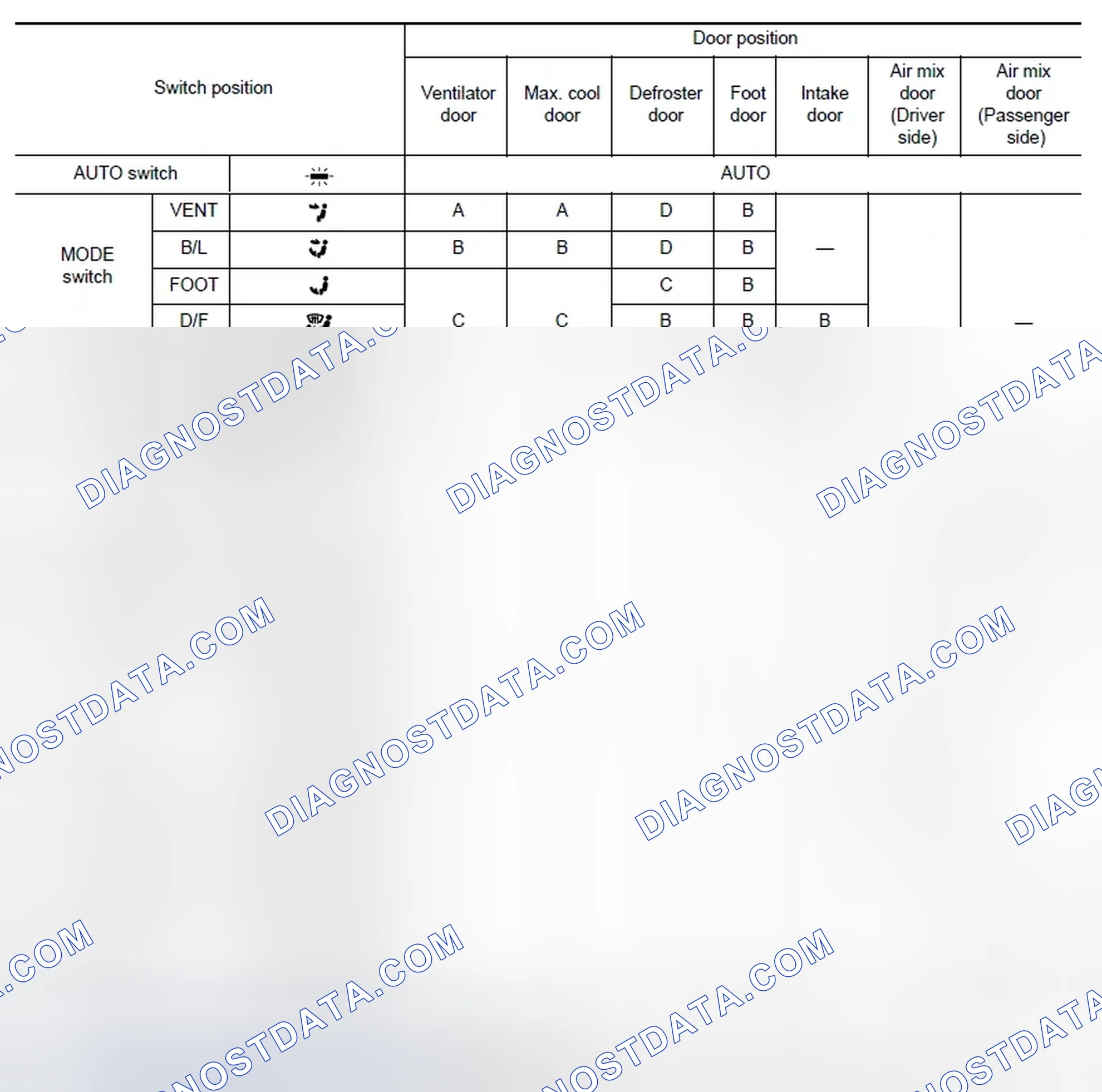 Scheme 162: Without ACCS