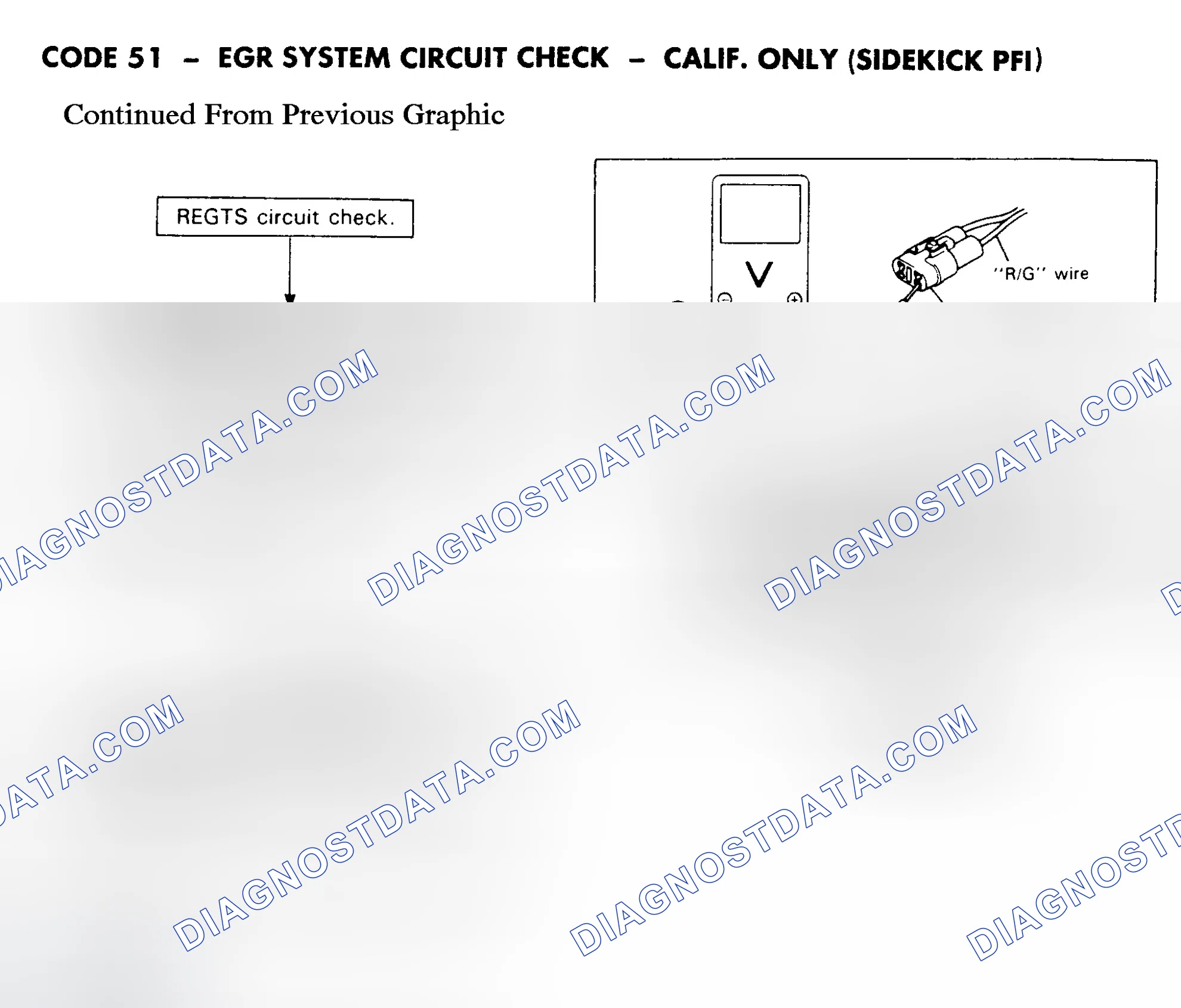 Scheme 91