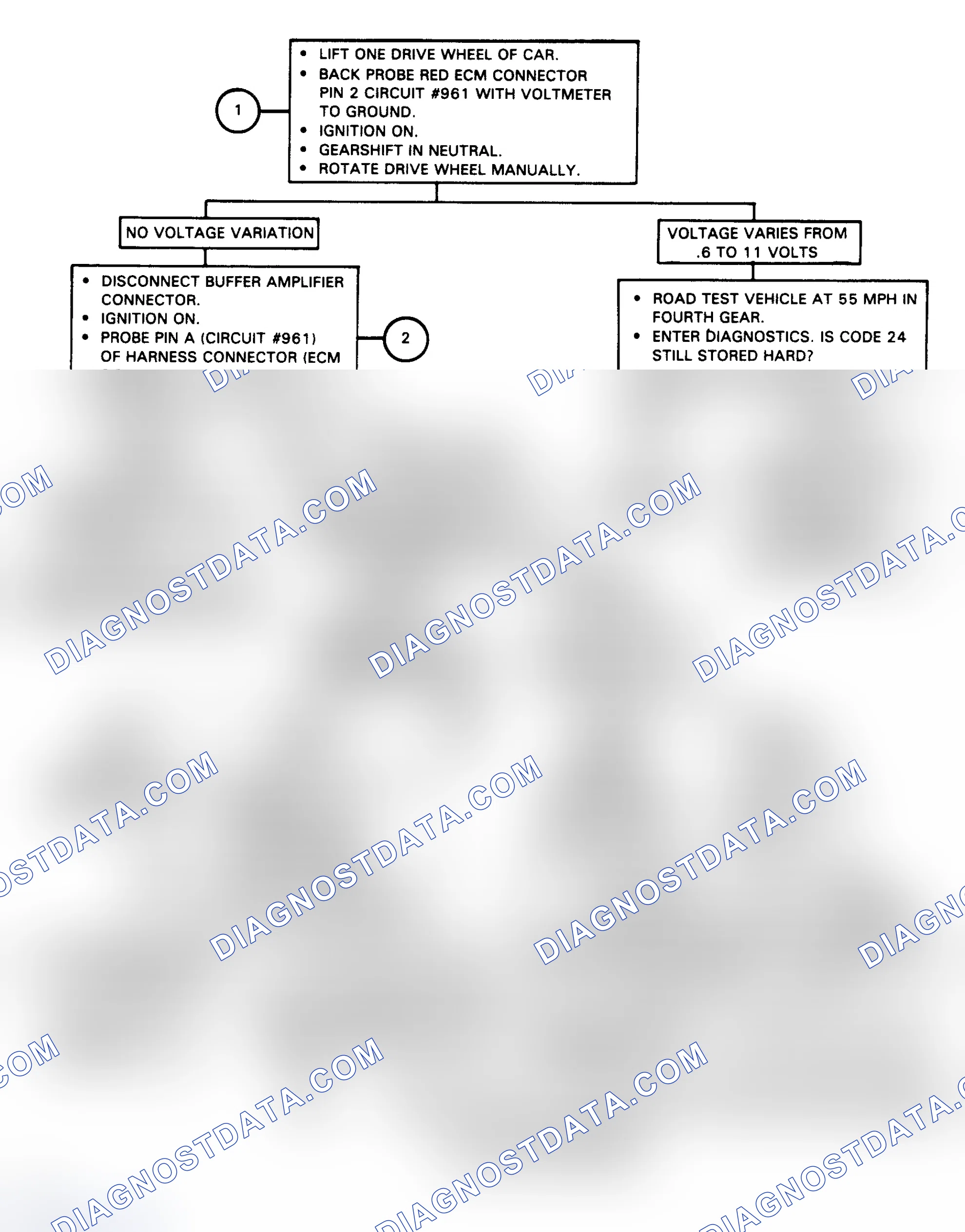 Scheme 80: Flow Chart, Code 24A (W/O Digital Cluster) - Vehicle Speed Sensor (VSS) Circuit Problem