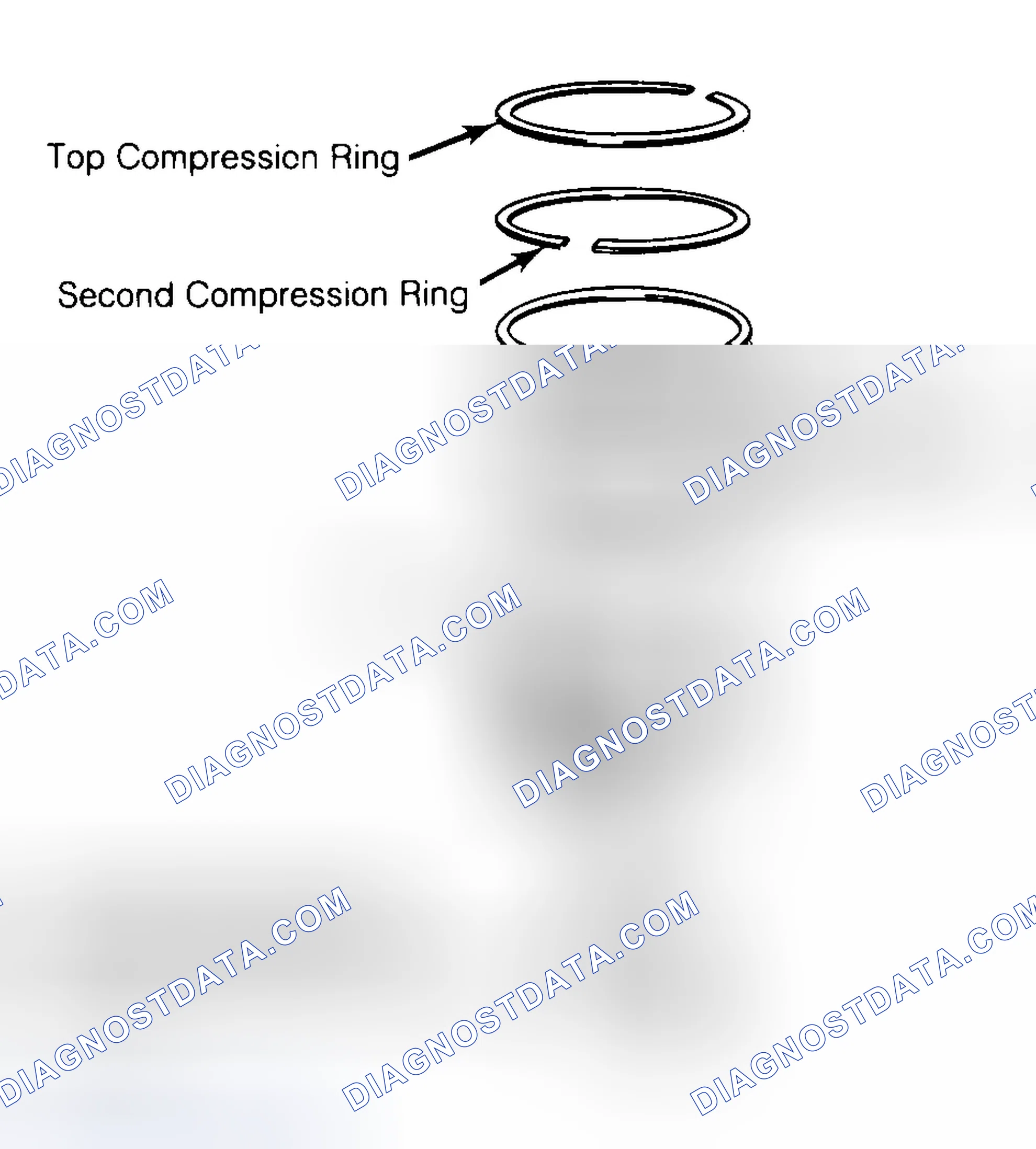 Scheme 8: Positioning Typical Piston Ring End Gap