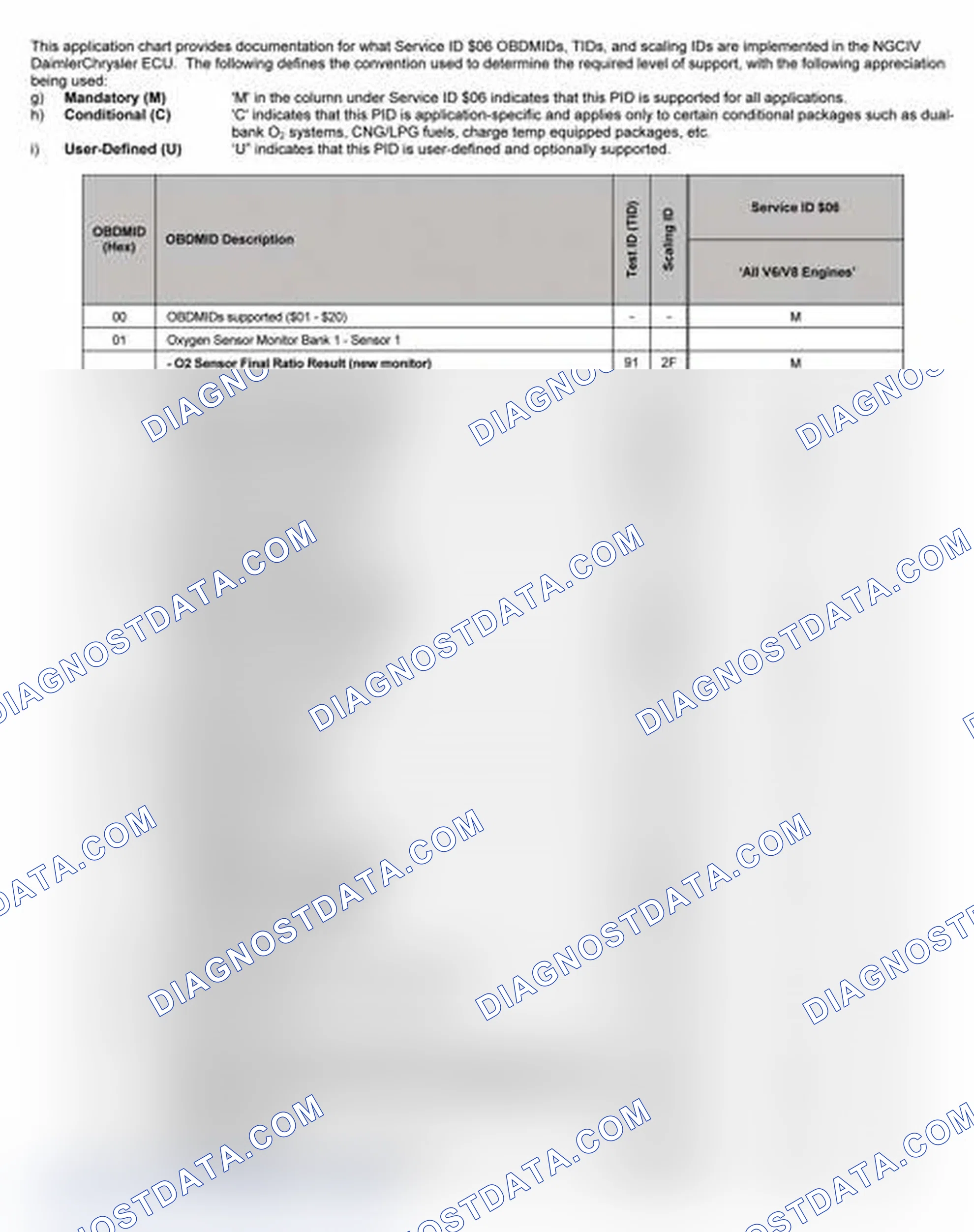 Scheme 27