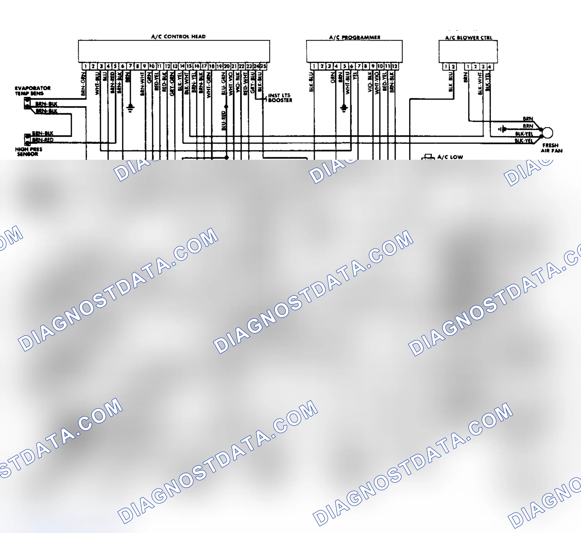 Scheme 12: A/C-Heater System Wiring Diagram (5000CS Turbo & Quattro)