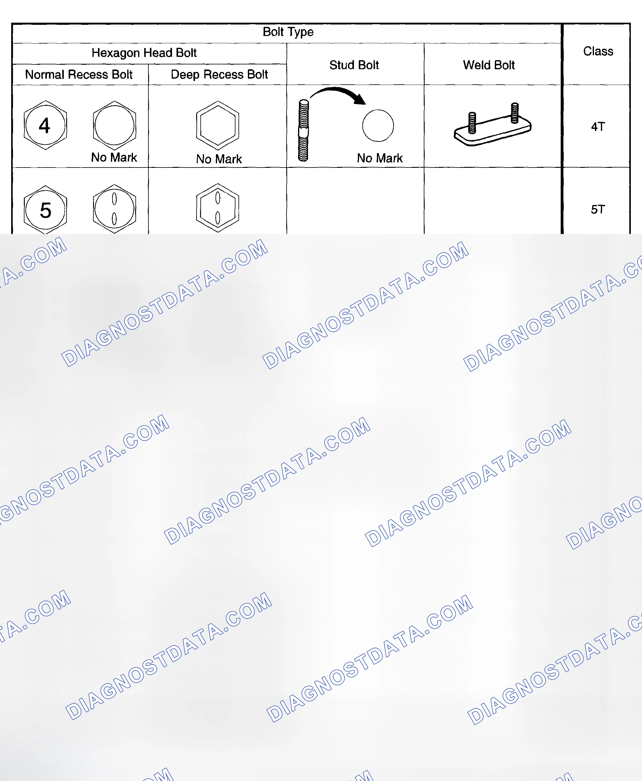 Scheme 2: HOW TO DETERMINE BOLT STRENGTH