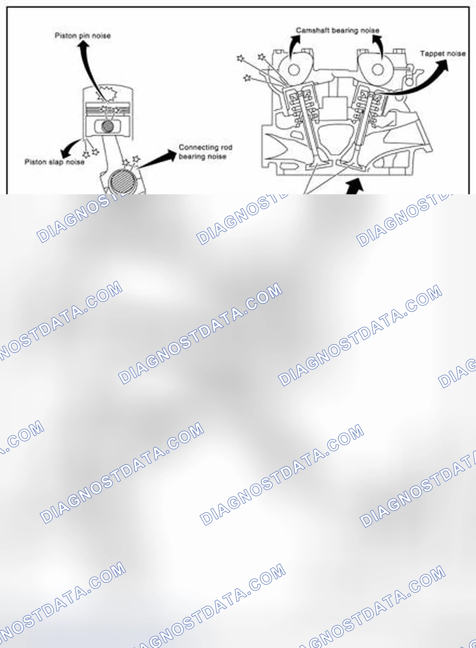 Scheme 685: NVH Troubleshooting - Engine Noise