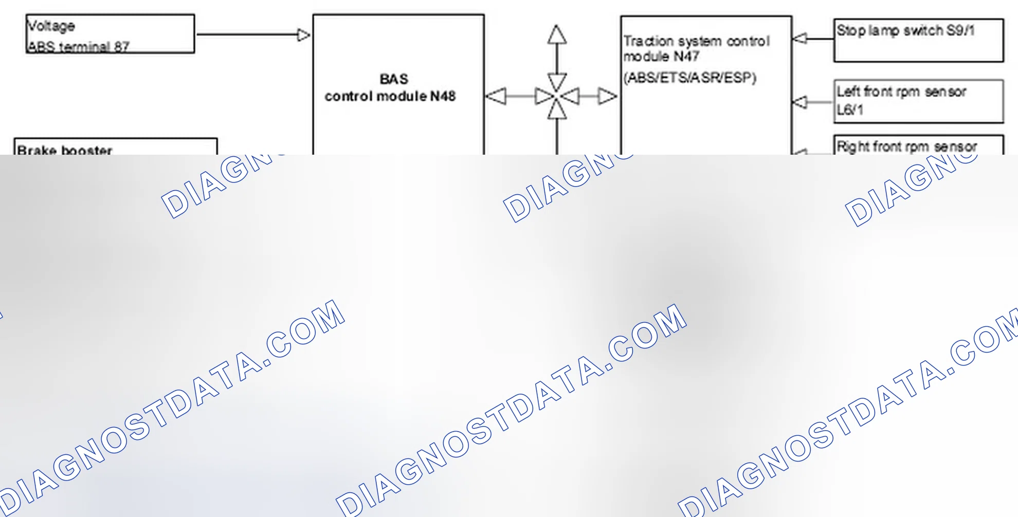 Scheme 79: Identifying BAS Brake Application Function Flow Chart
