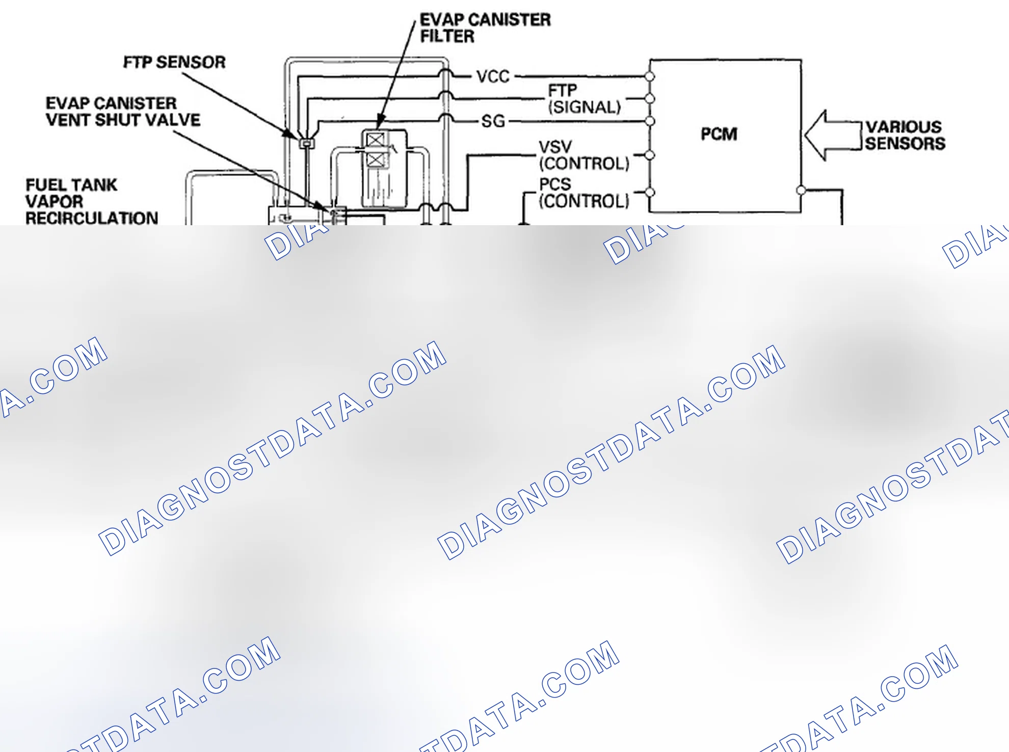 Scheme 61: Evaporative Emission (EVAP) Control Diagram