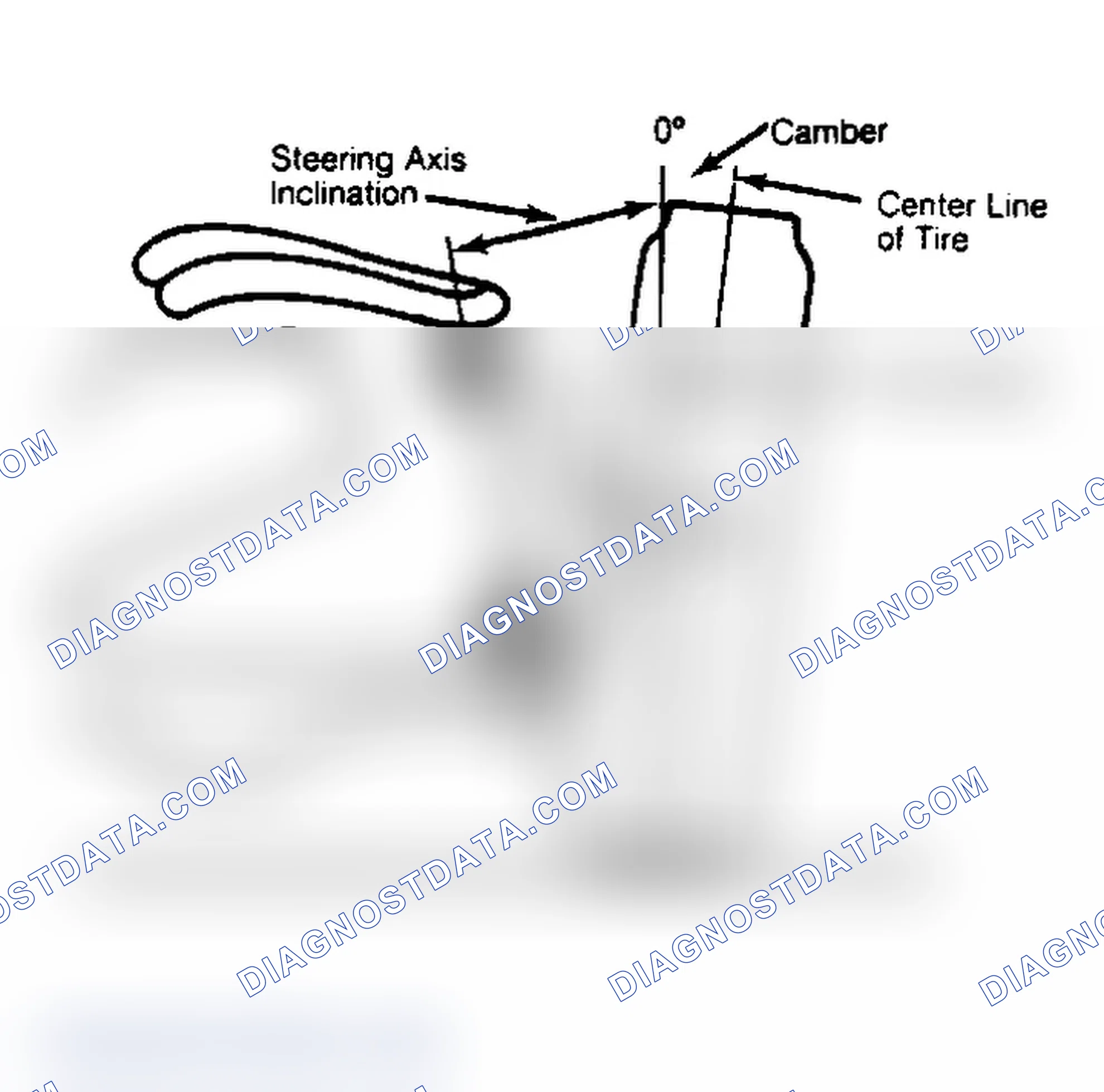 Scheme 6: Checking Steering Axis Inclination