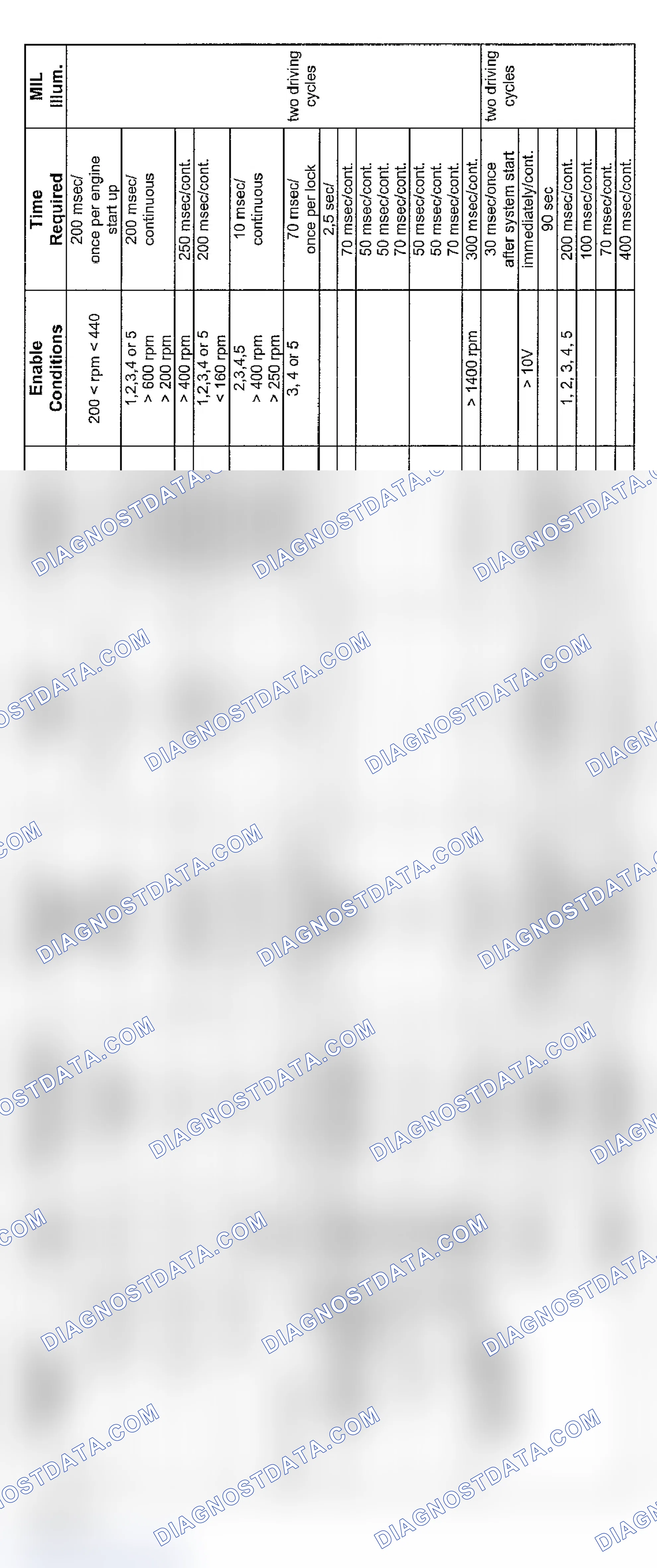 Scheme 59: V8 Transmission Diagnosis (9/97-8/00)