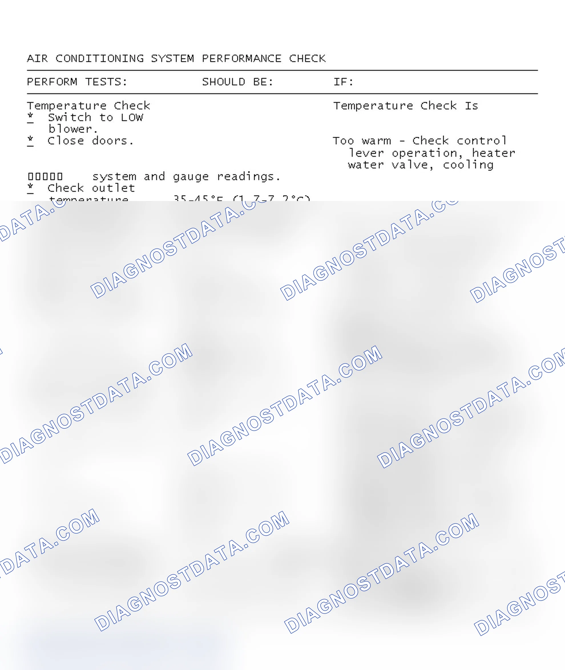 Scheme 110: Air Conditioning System Performance Check