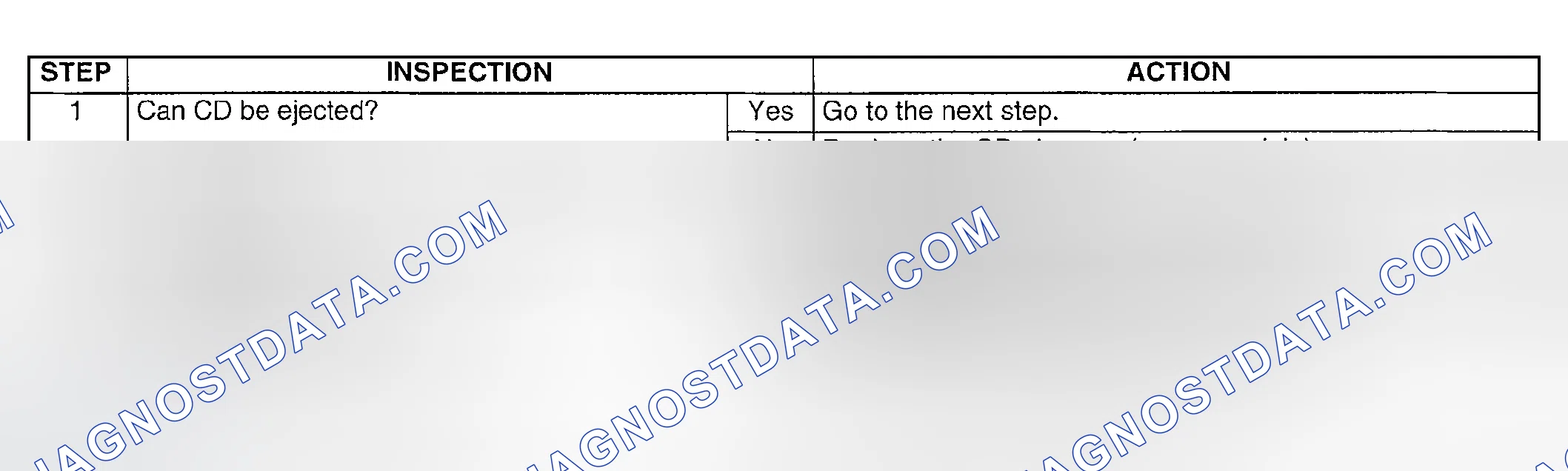 Scheme 32: Diagnostic Procedure