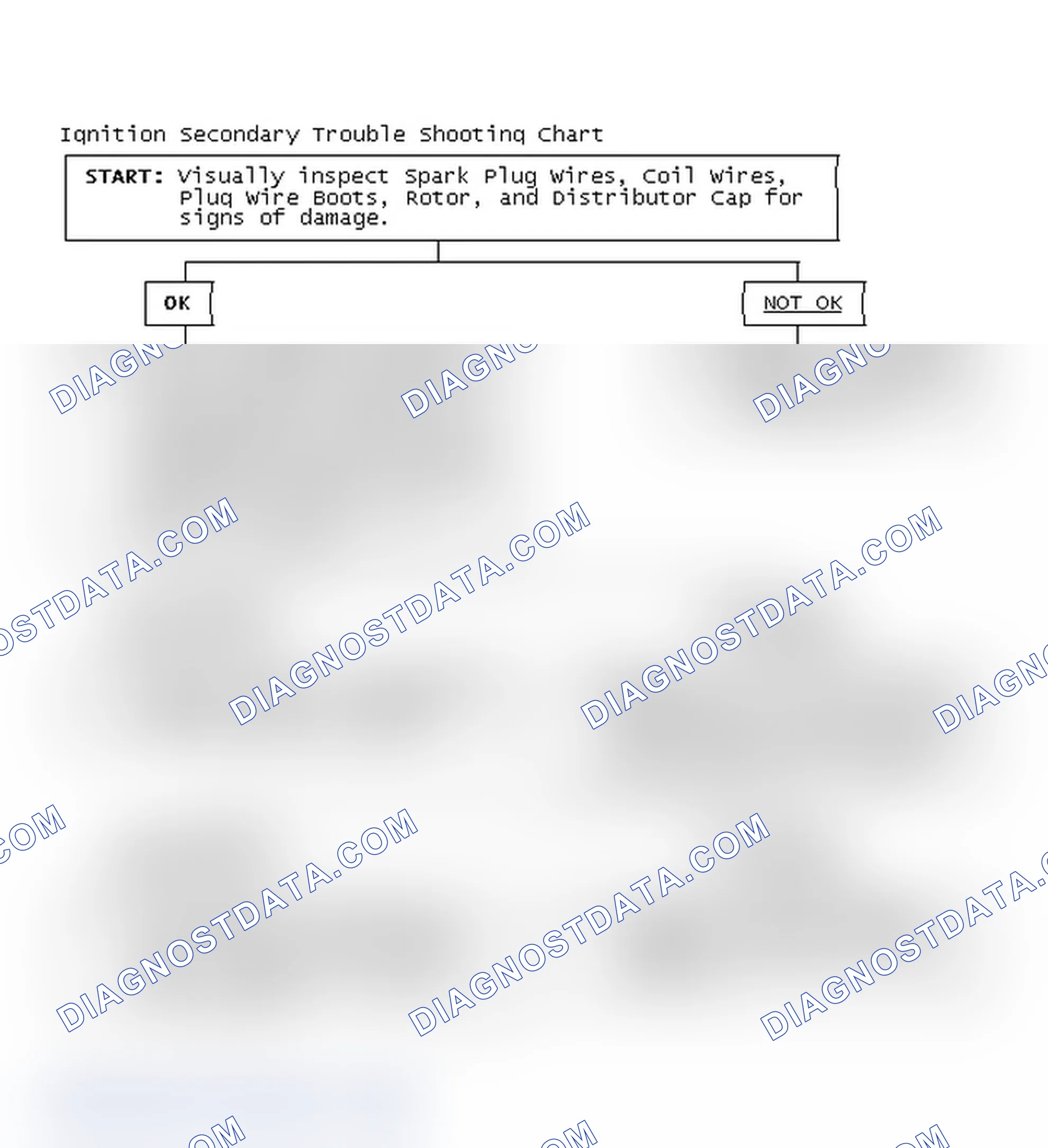 Scheme 1: Ignition Secondary Trouble Shooting Chart