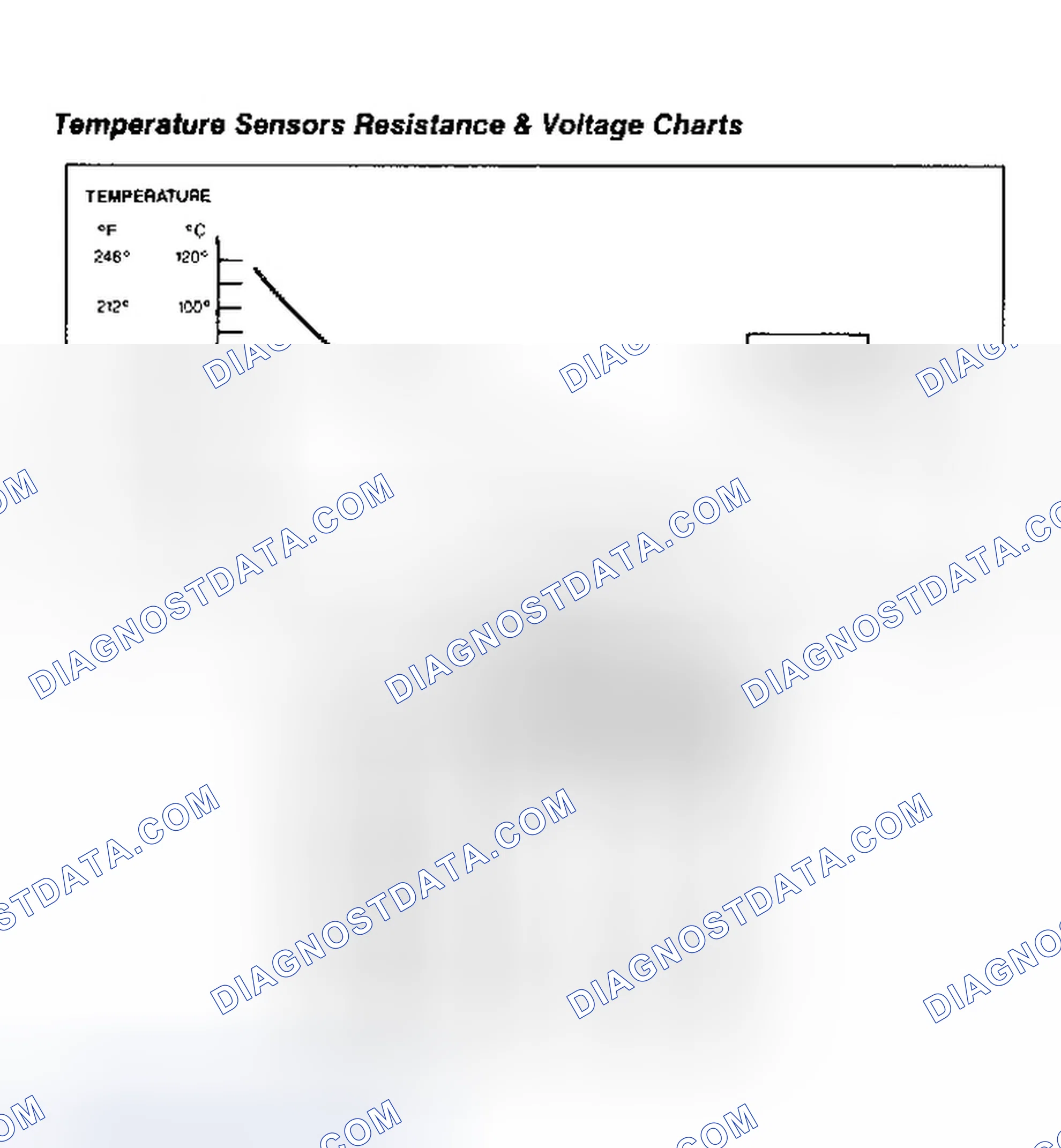 Scheme 26: Temperature Sensors Resistance & Voltage Charts