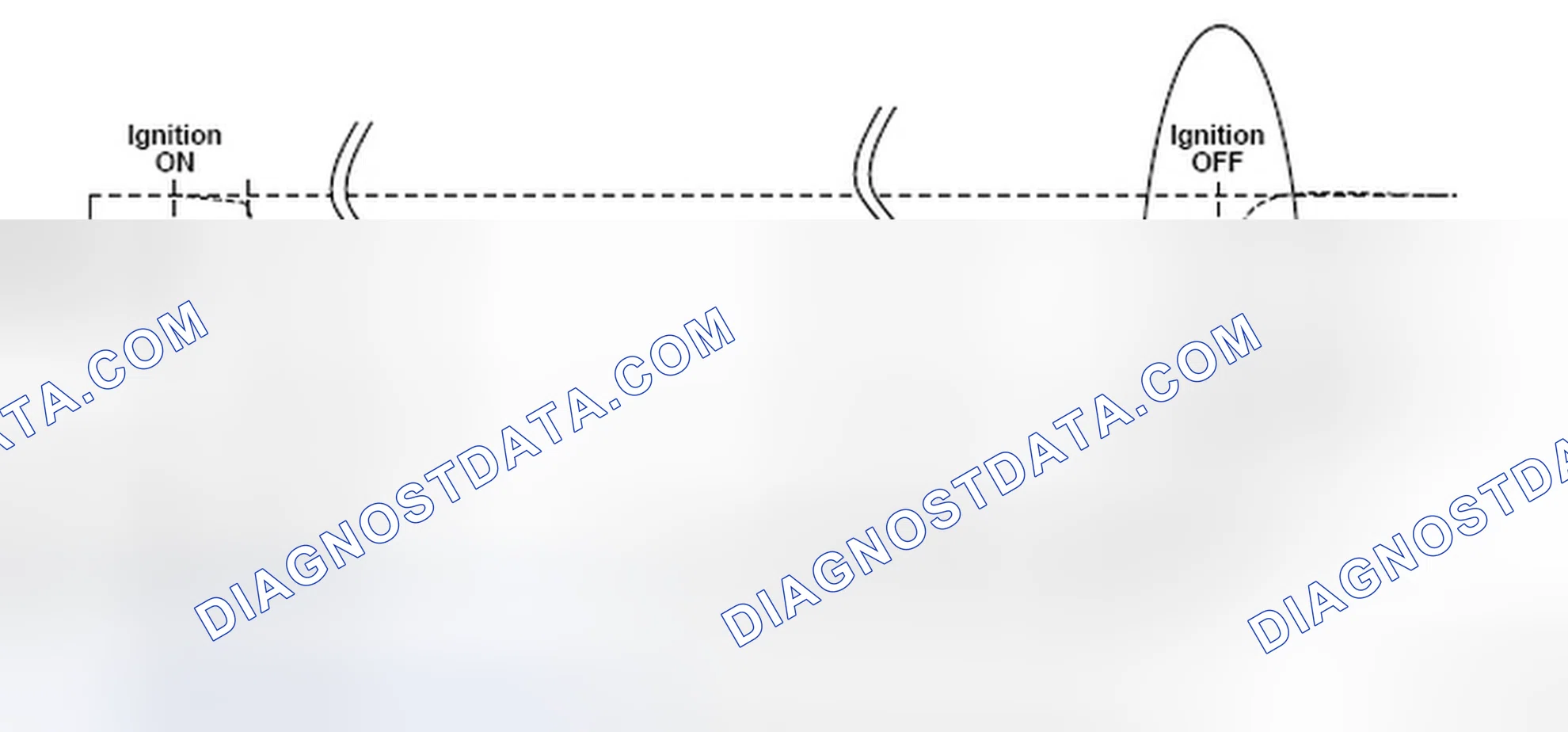 Scheme 189: DTC P0496: Evaporative Emission (EVAP) System High Purge Flow