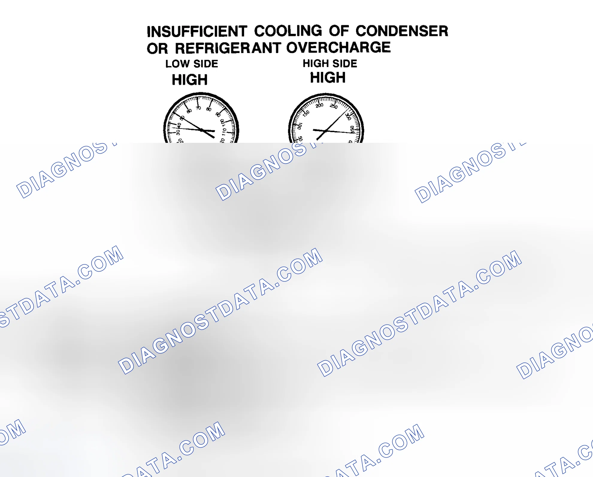 Scheme 59: Insufficient Cooling Of Condenser Or R-134a Refrigerant Overcharge