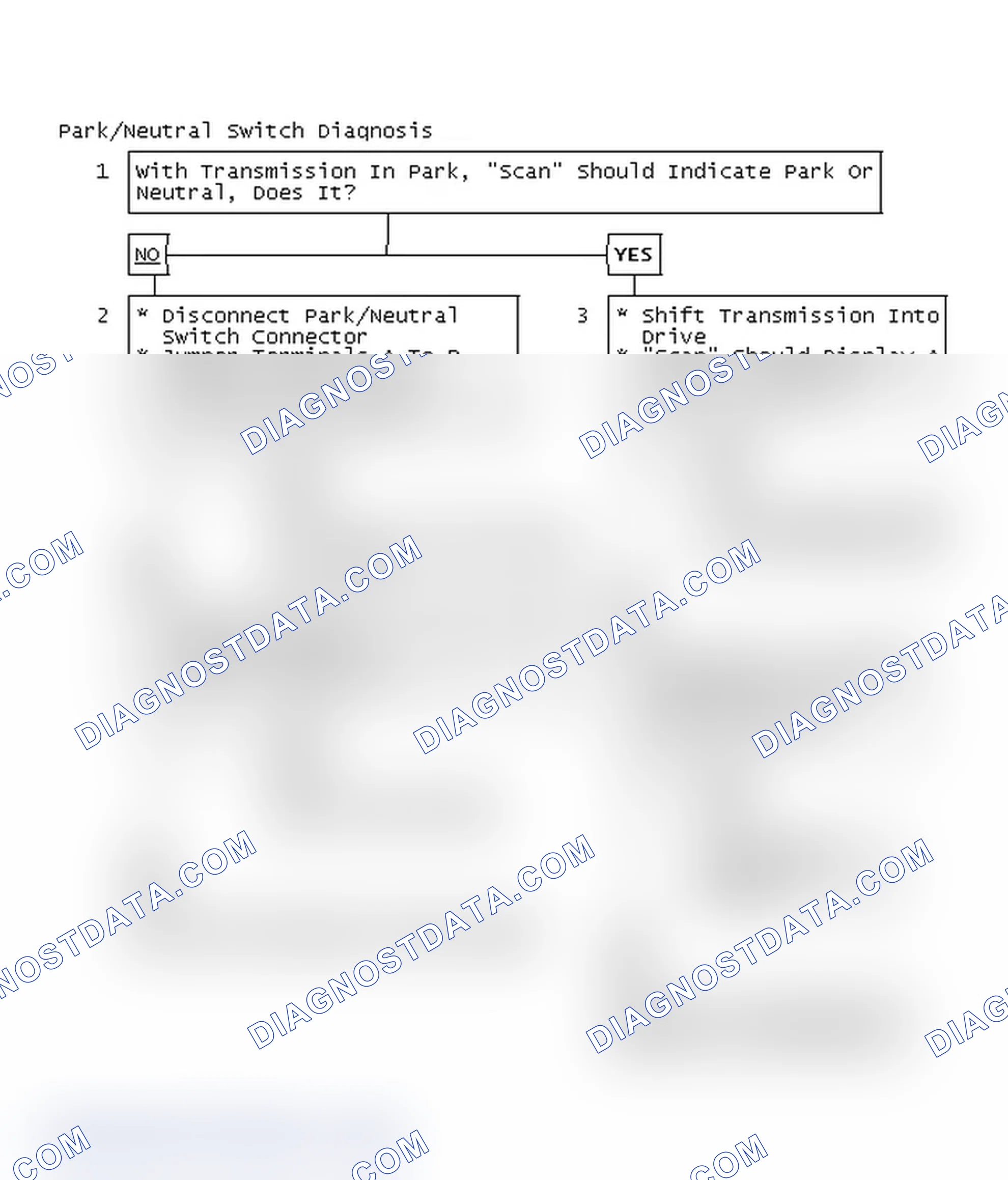 Scheme 89: Park/Neutral Switch Diagnosis