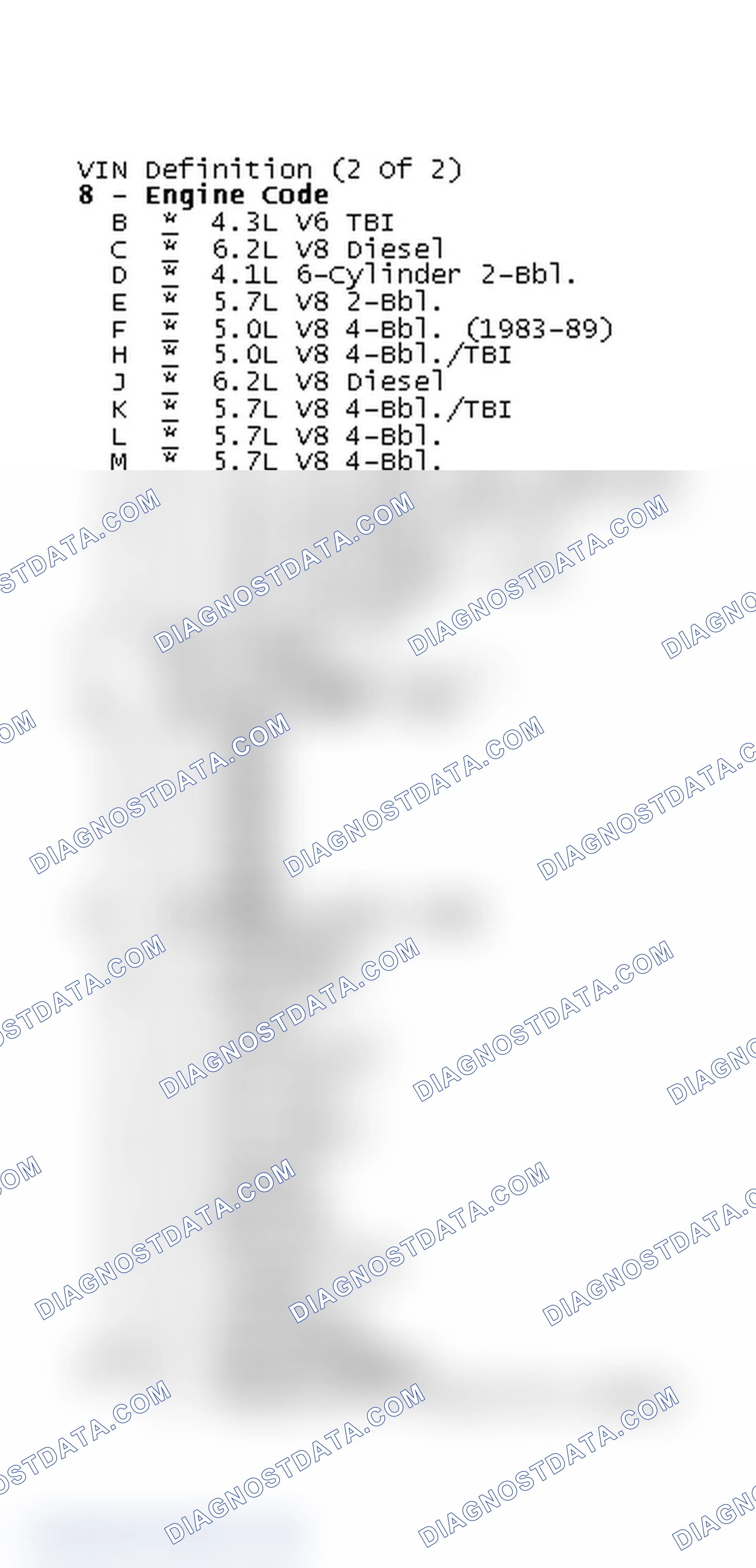 Scheme 2: VIN Definition (2 Of 2)