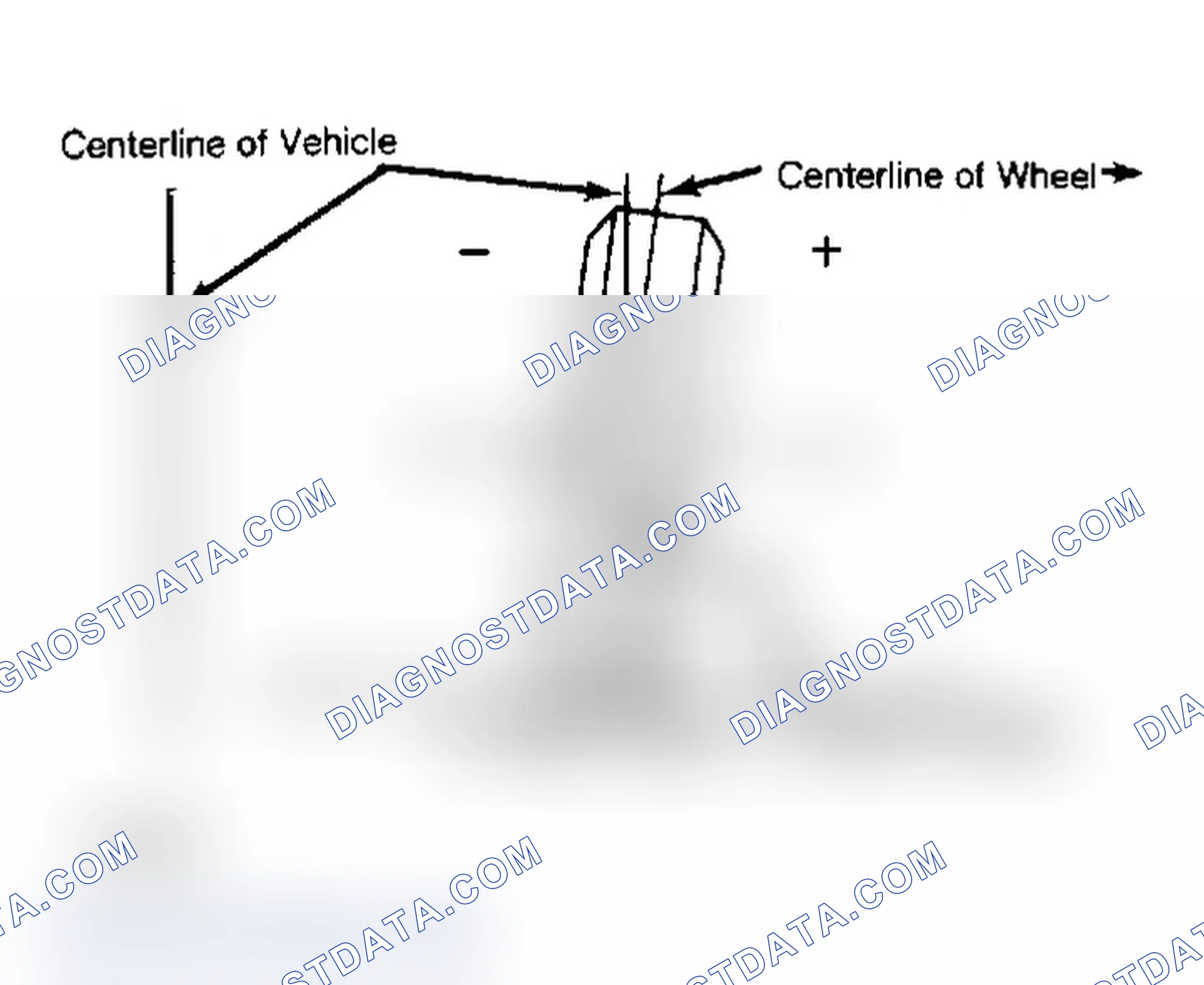 Scheme 1: Camber Angle Camber is amount of tilt inward or outward from vertical.