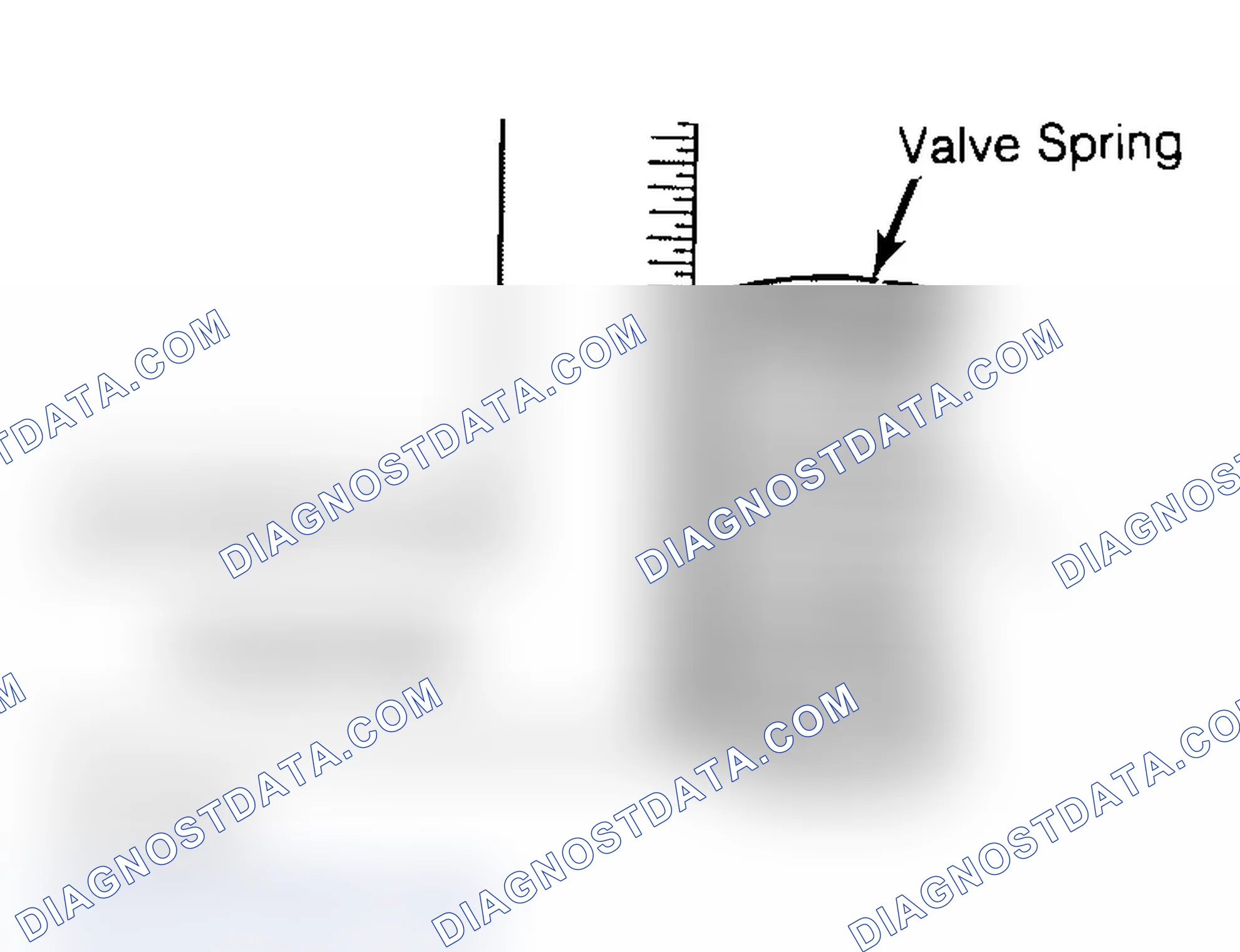 Scheme 6: Checking Valve Spring Squareness