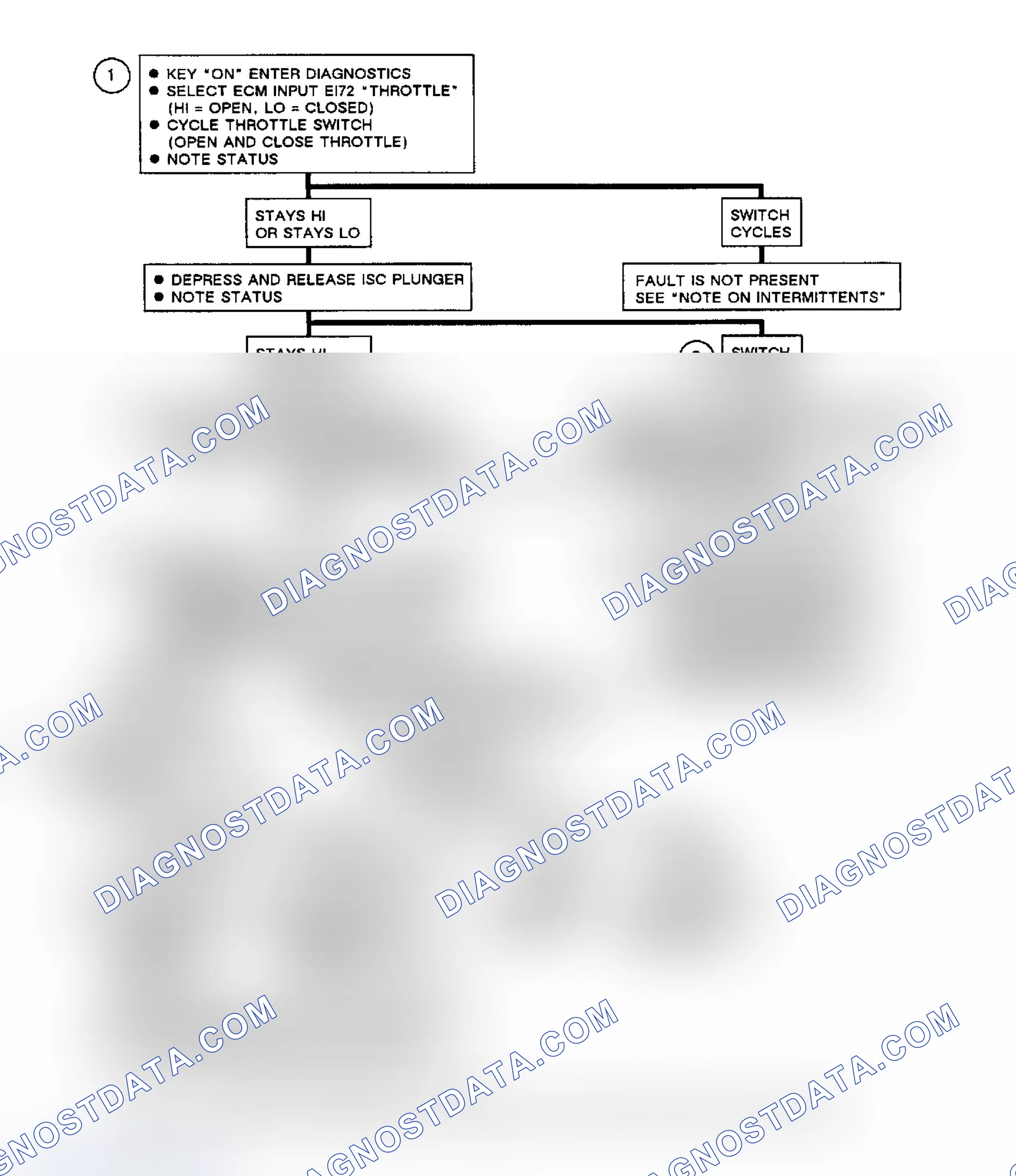 Scheme 288: ECM Input Code EI72, Throttle Switch Circuit