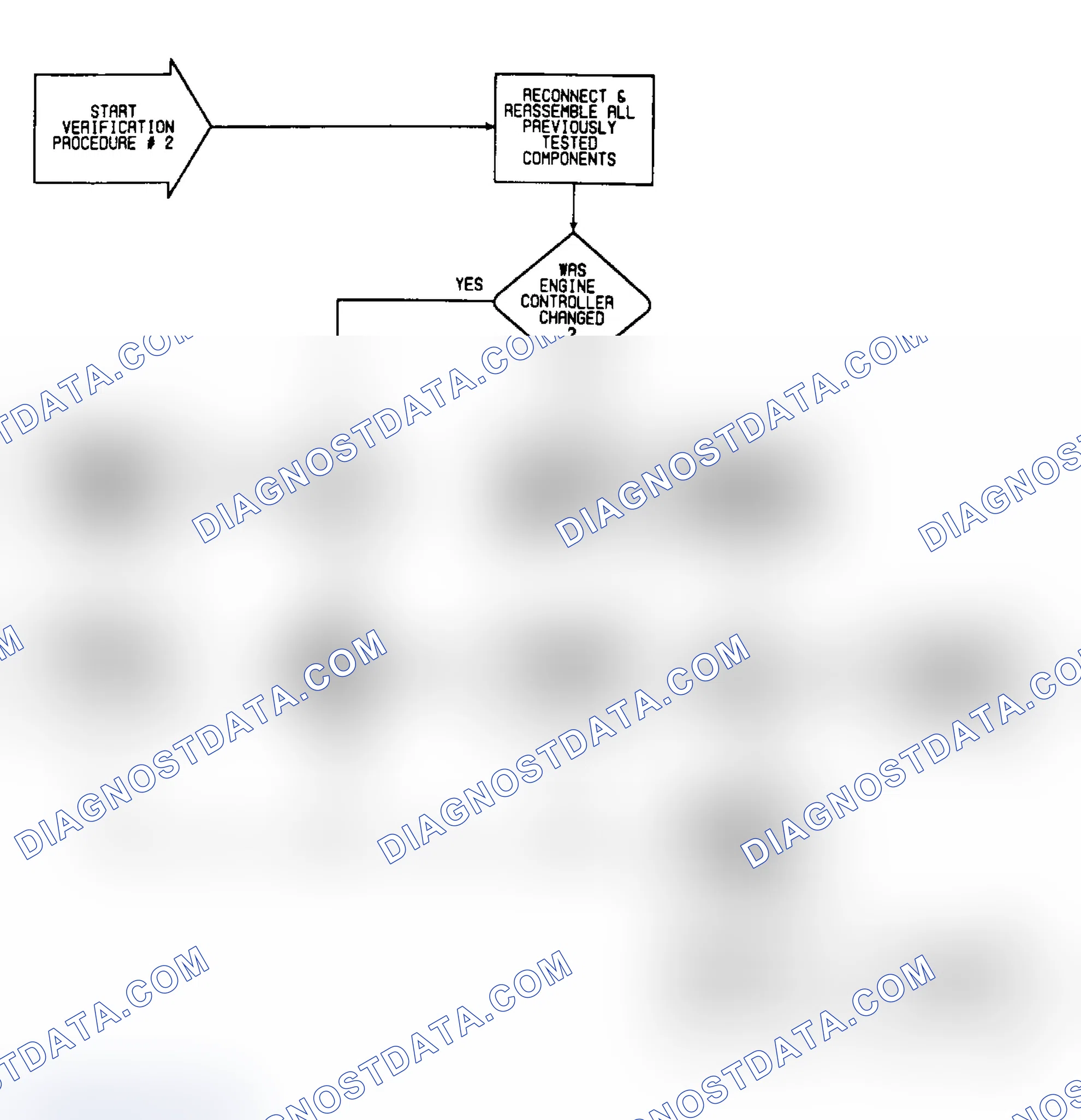 Scheme 340: VER2: Flow Chart Verification Procedure 2 (1 of 2)