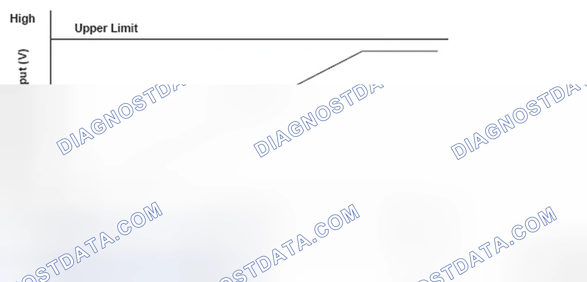 Scheme 30: Mass Air Flow Meter Output Voltage Graph