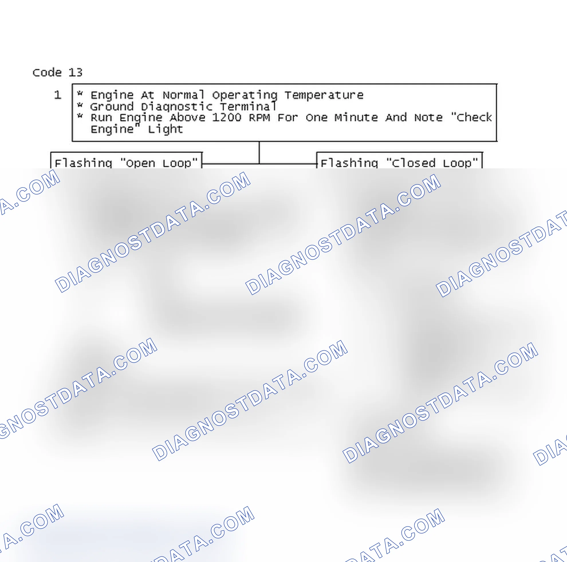 Scheme 294: Code 13 Chart