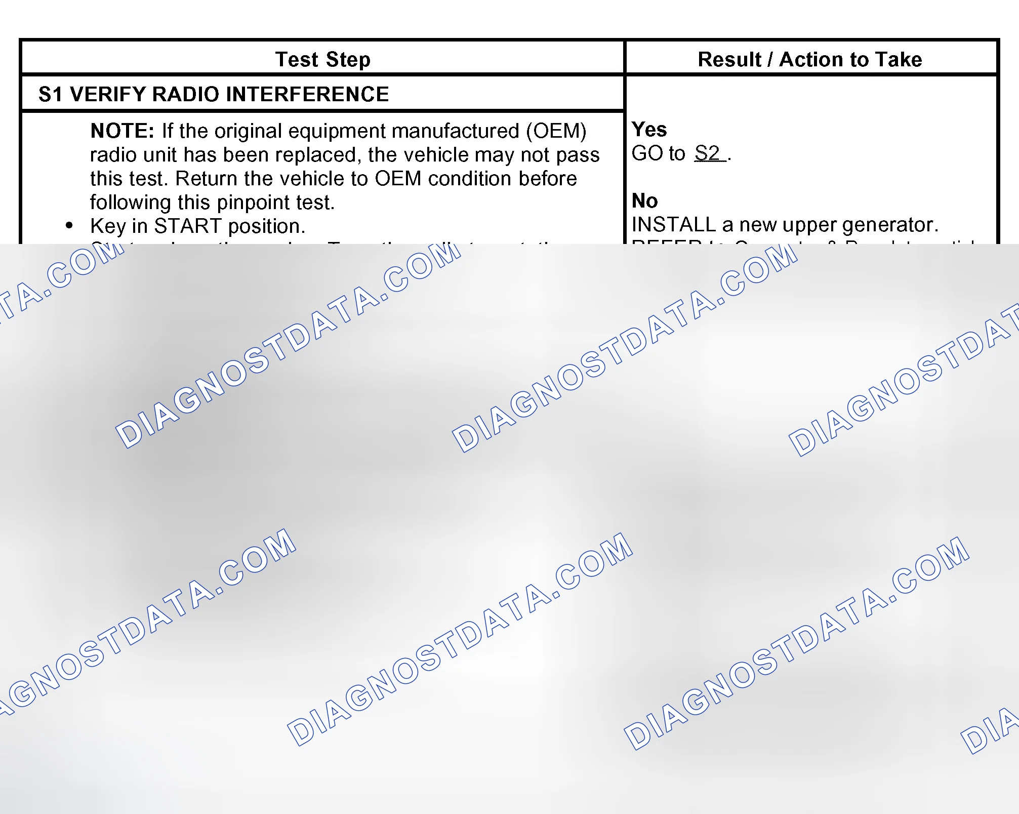Scheme 33: PINPOINT TEST S: RADIO INTERFERENCE