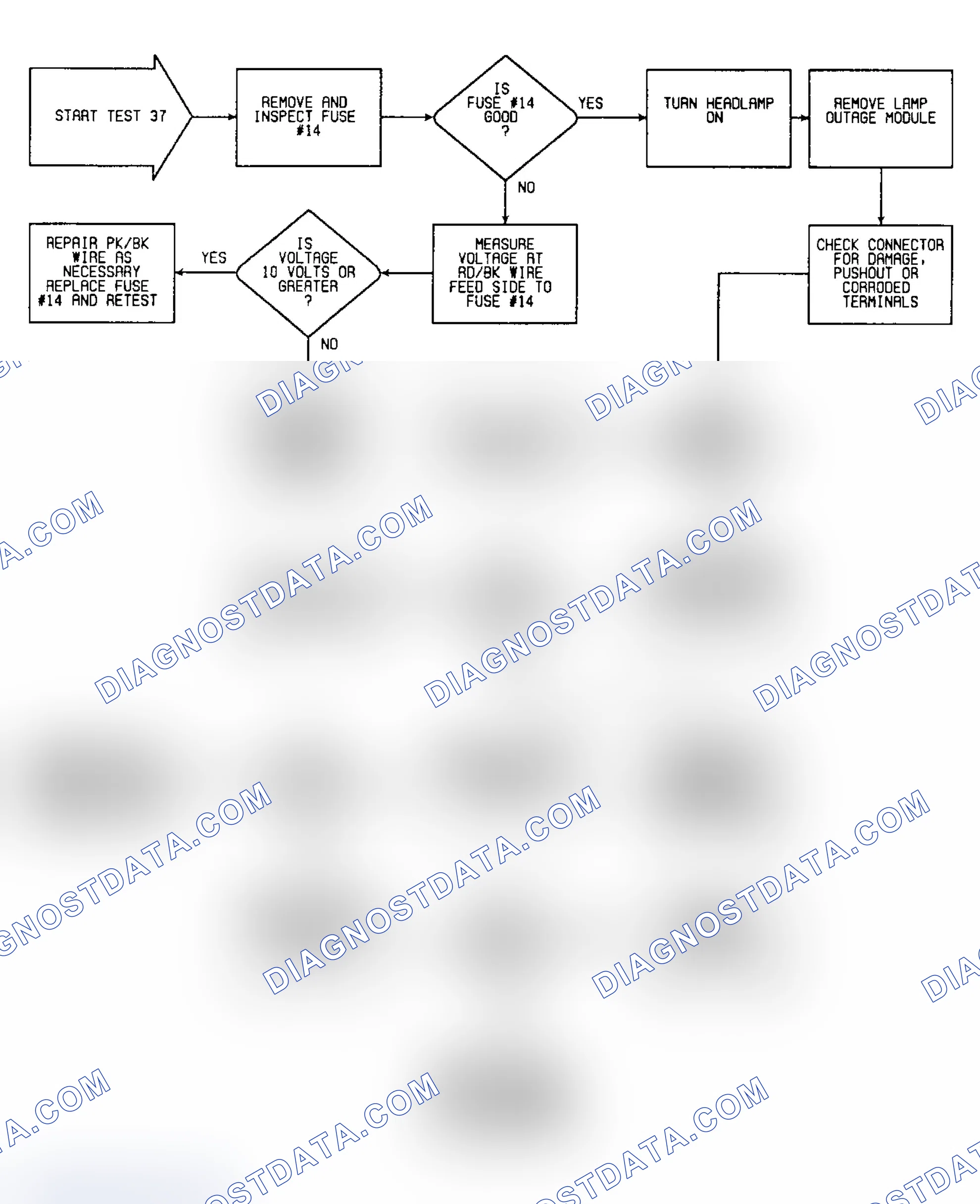 Scheme 93: Test 37: Flow Chart