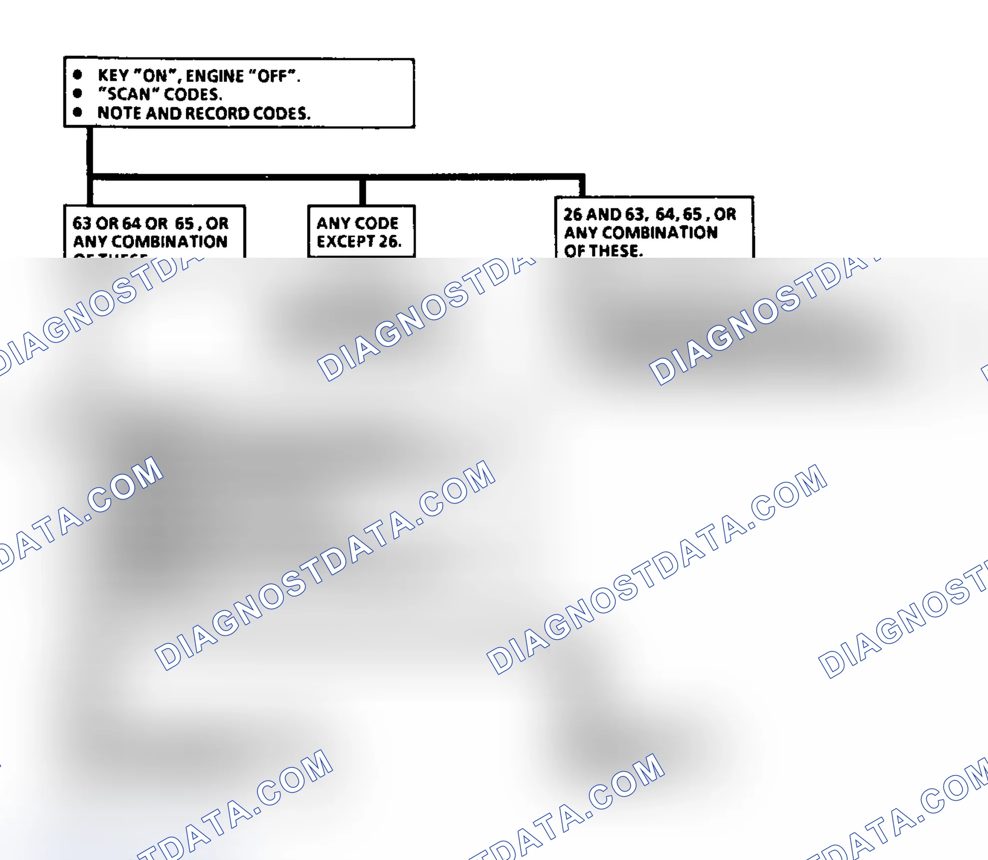 Scheme 328: Code 63/64 or 65: EGR Flow Check Flow Chart (3.8L)