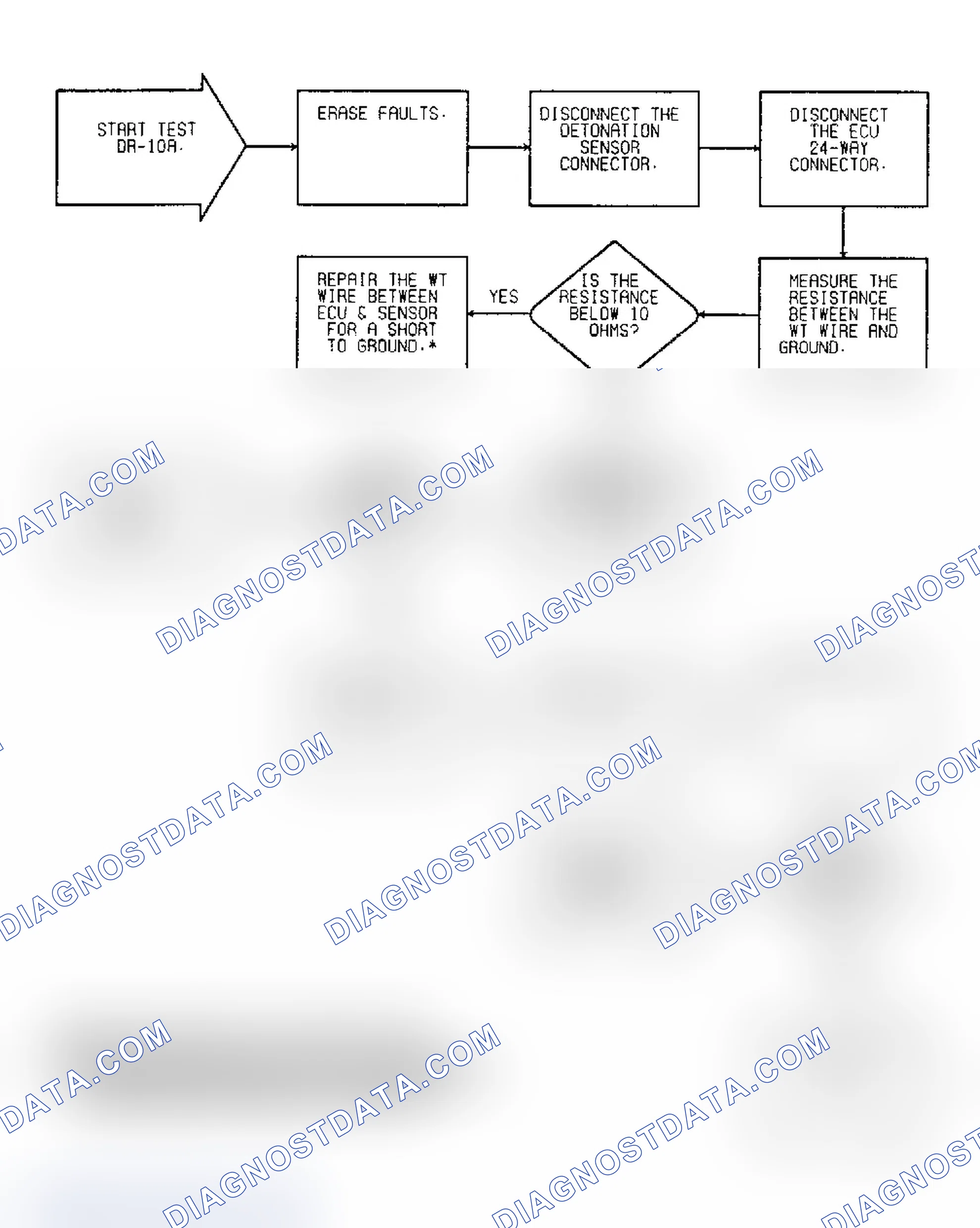 Scheme 94: Driveability Test DR-10A: Diagnostic Flow Chart