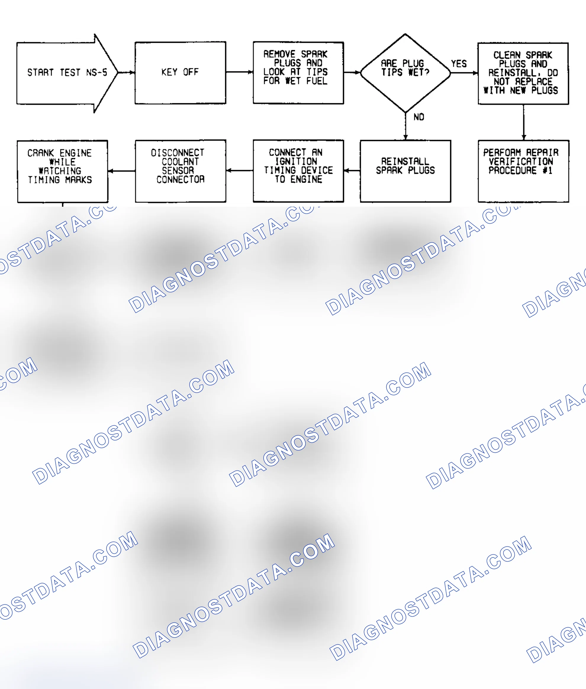 Scheme 21: NS5: Flow Chart