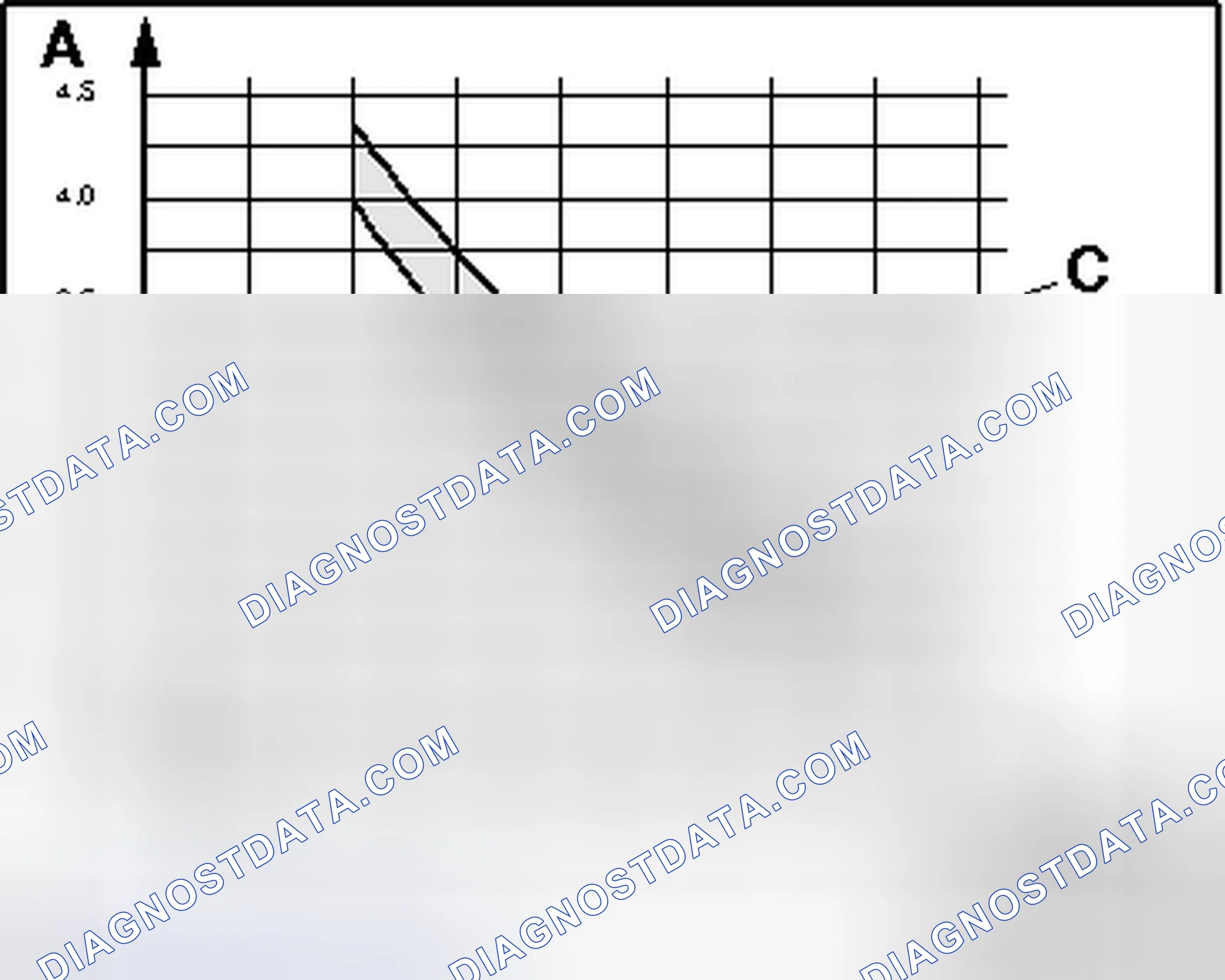 Scheme 52: CHECKING WITH RESTRICTOR, RESERVOIR AND A/C COMPRESSOR REGULATOR VALVE N280