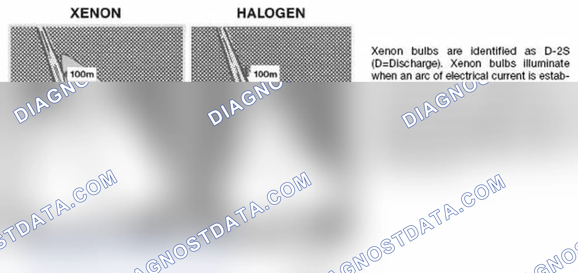 Scheme 34: Xenon Lights (Optional)