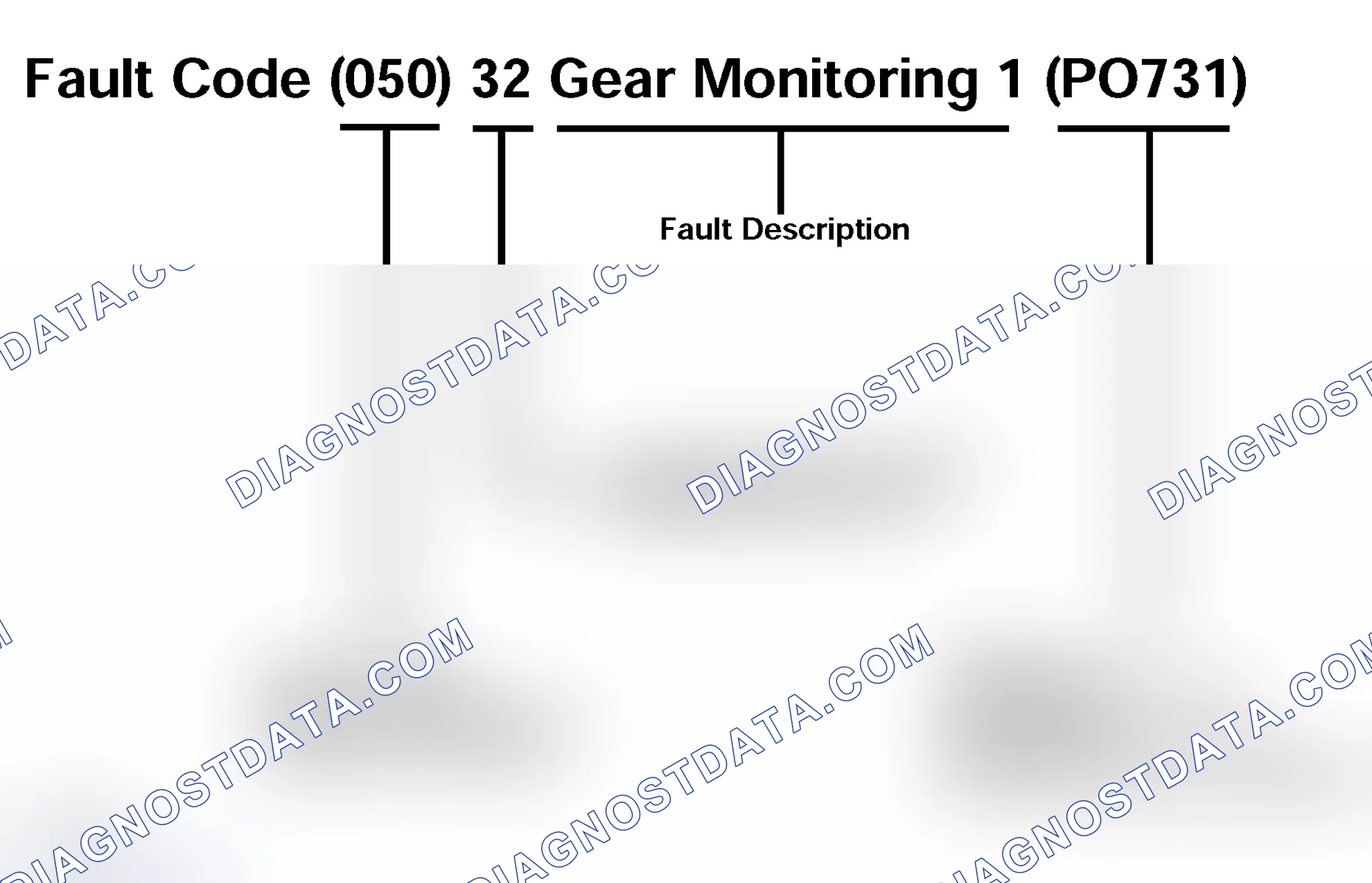 Scheme 452: Fault Codes