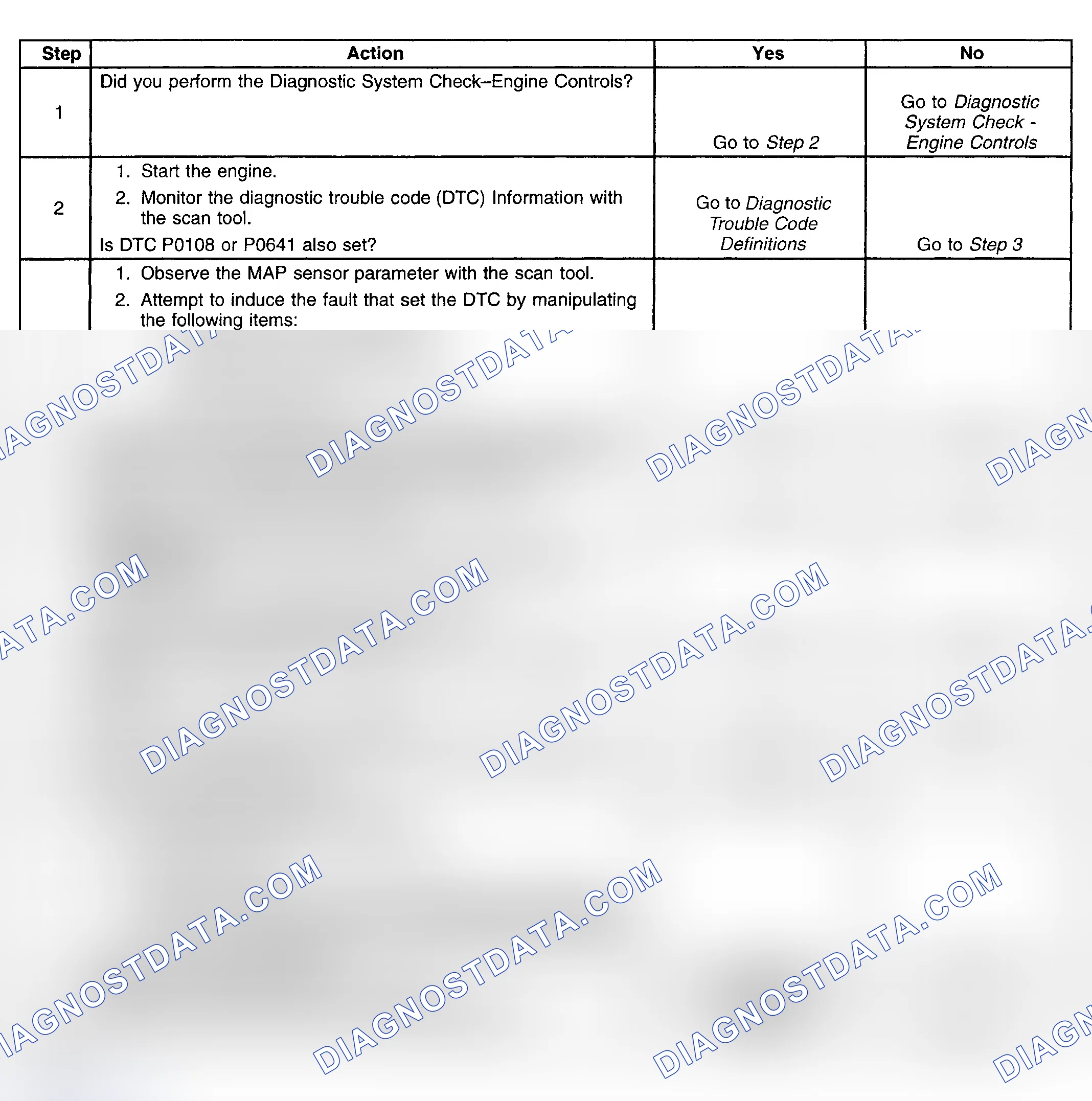 Scheme 210: Diagnostic Procedure
