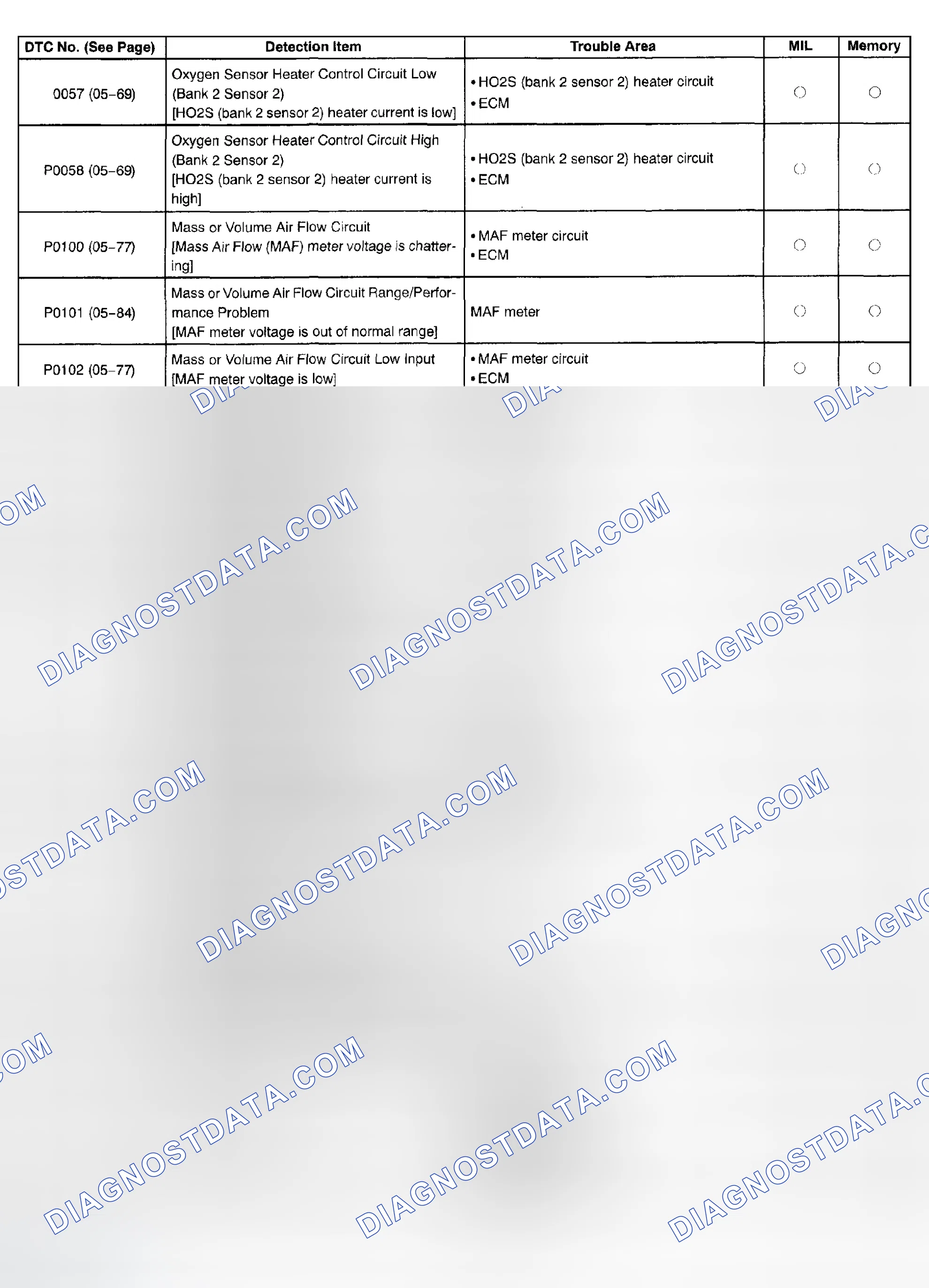 Scheme 124