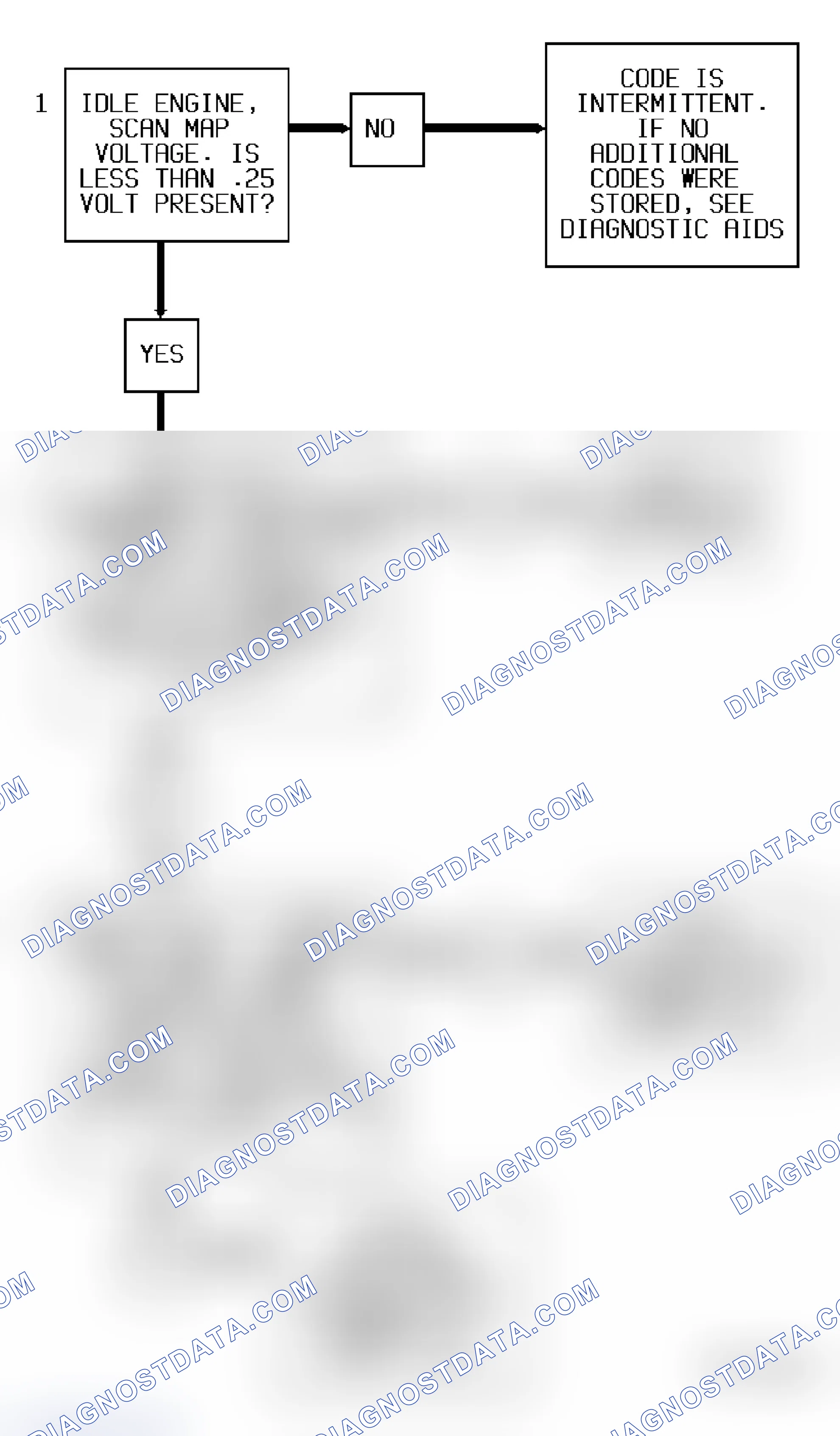 Scheme 319: Code 34 Flow Chart (All Models) MAP Sensor Signal Voltage Low
