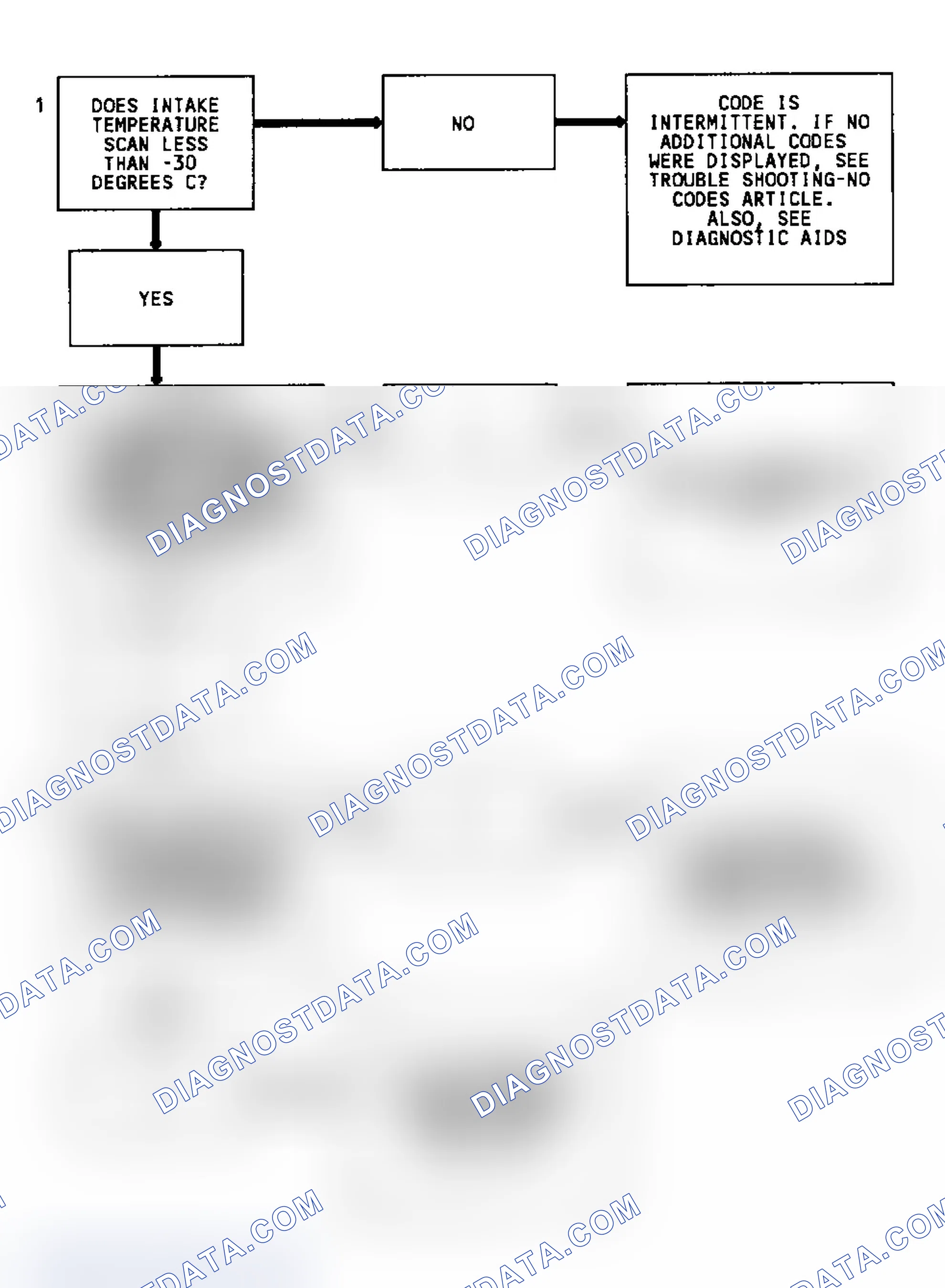 Scheme 16: Code 23 Flow Chart (4.3L) Intake Air Temperature Low