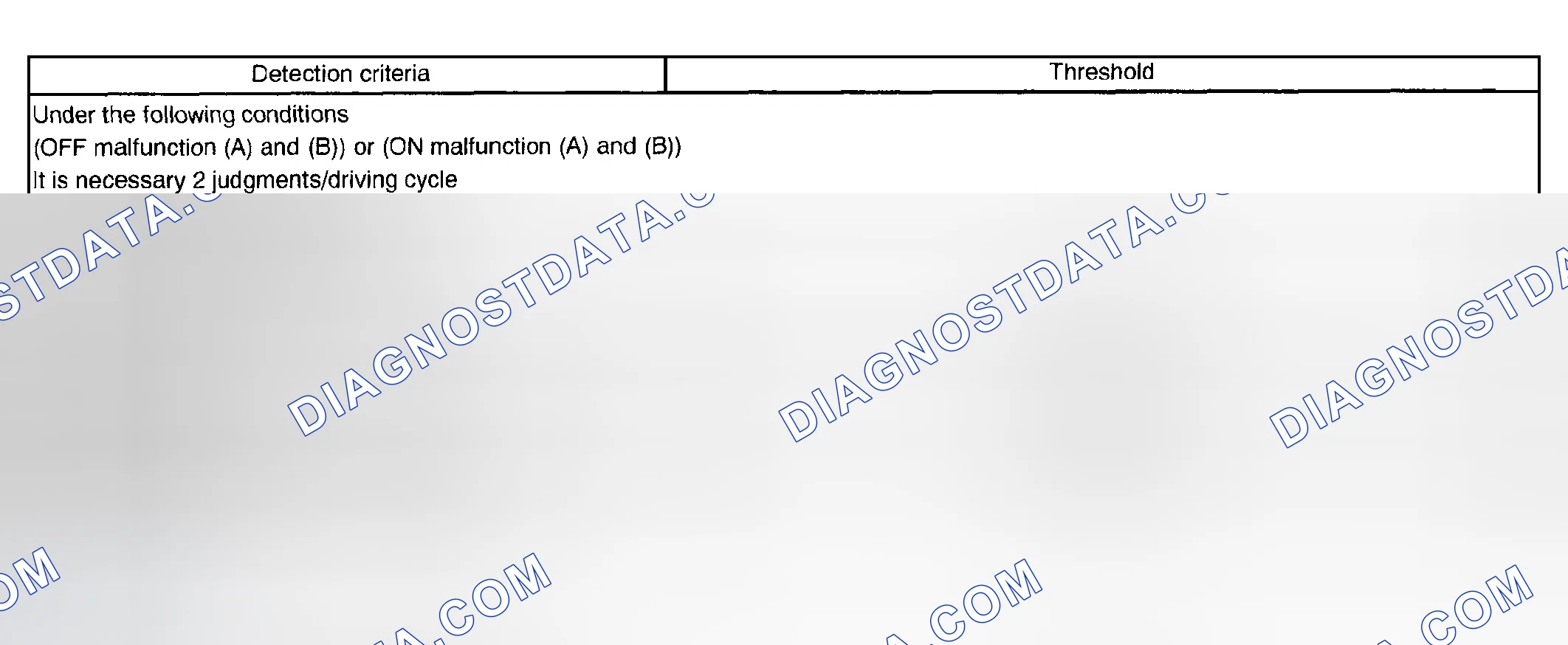 Scheme 120: TYPICAL MALFUNCTION THRESHOLDS